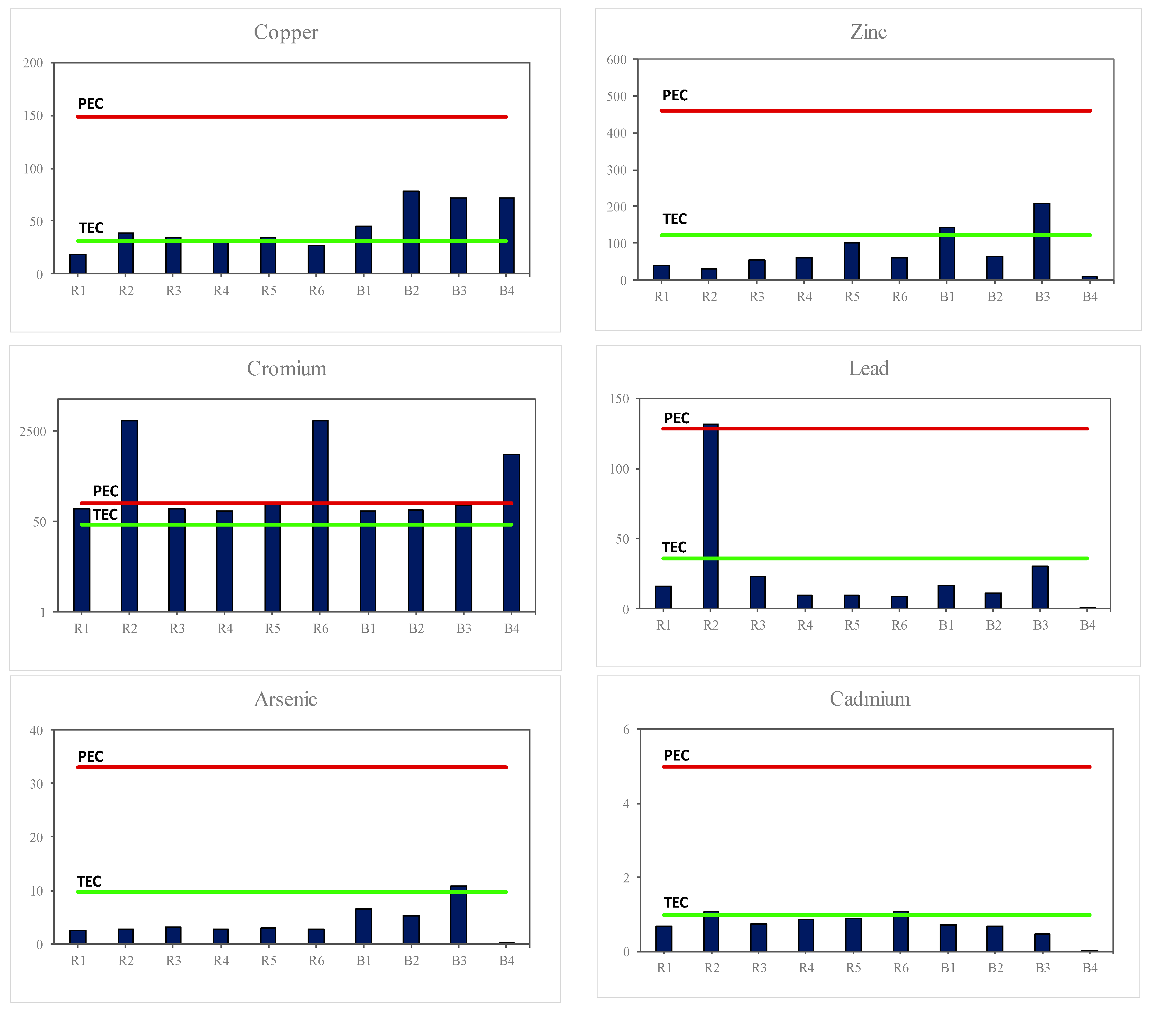 Water 14 00727 g009a