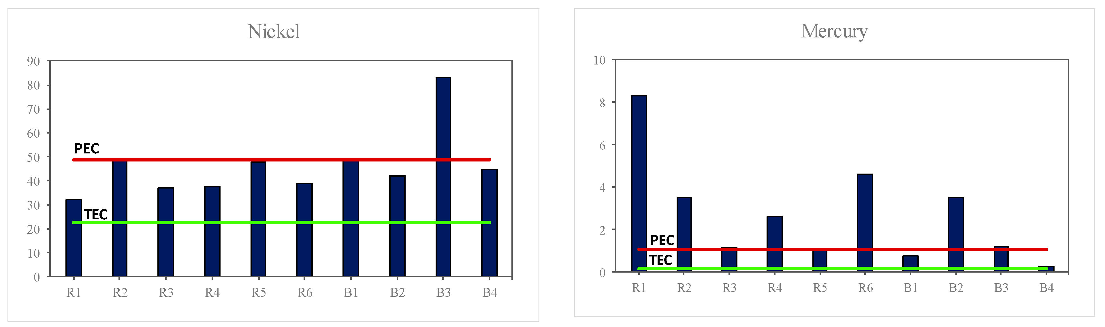 Water 14 00727 g009b