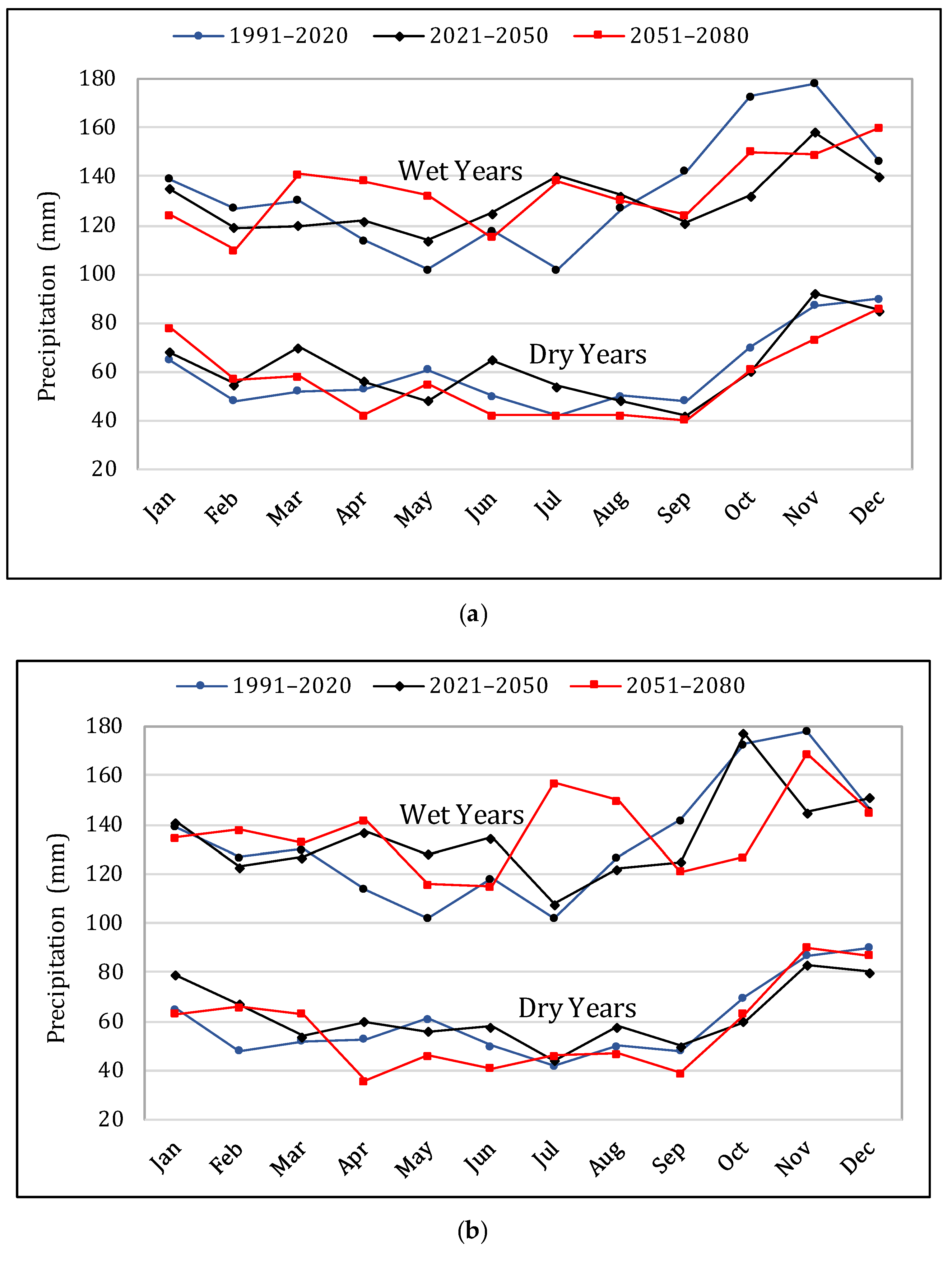 Water 14 00740 g005a