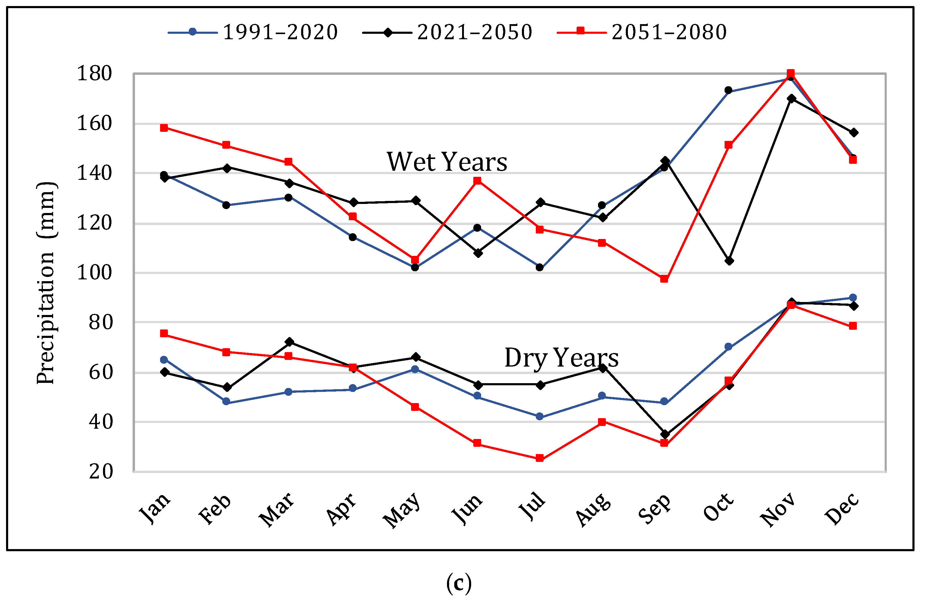 Water 14 00740 g005b