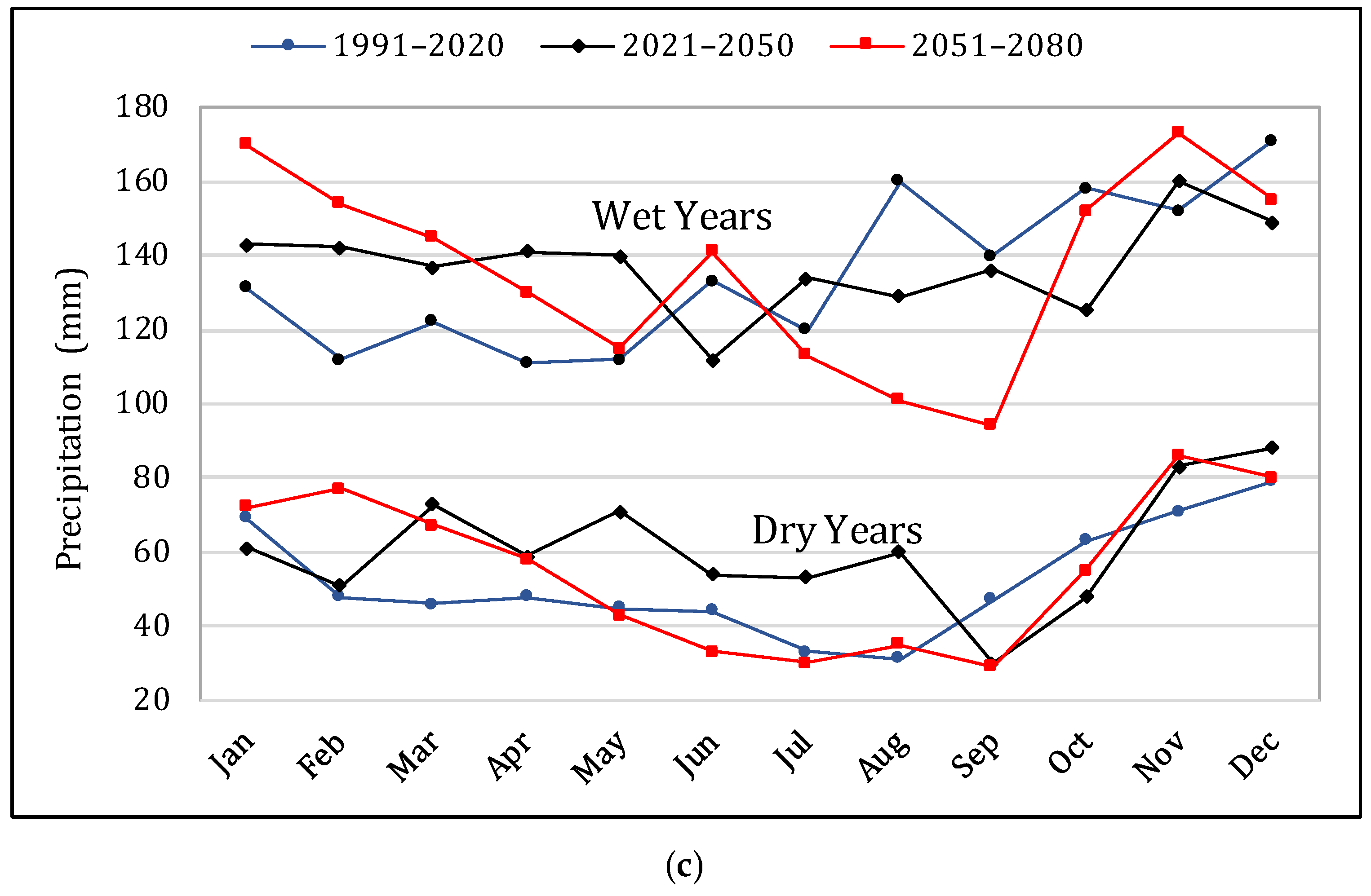Water 14 00740 g007b