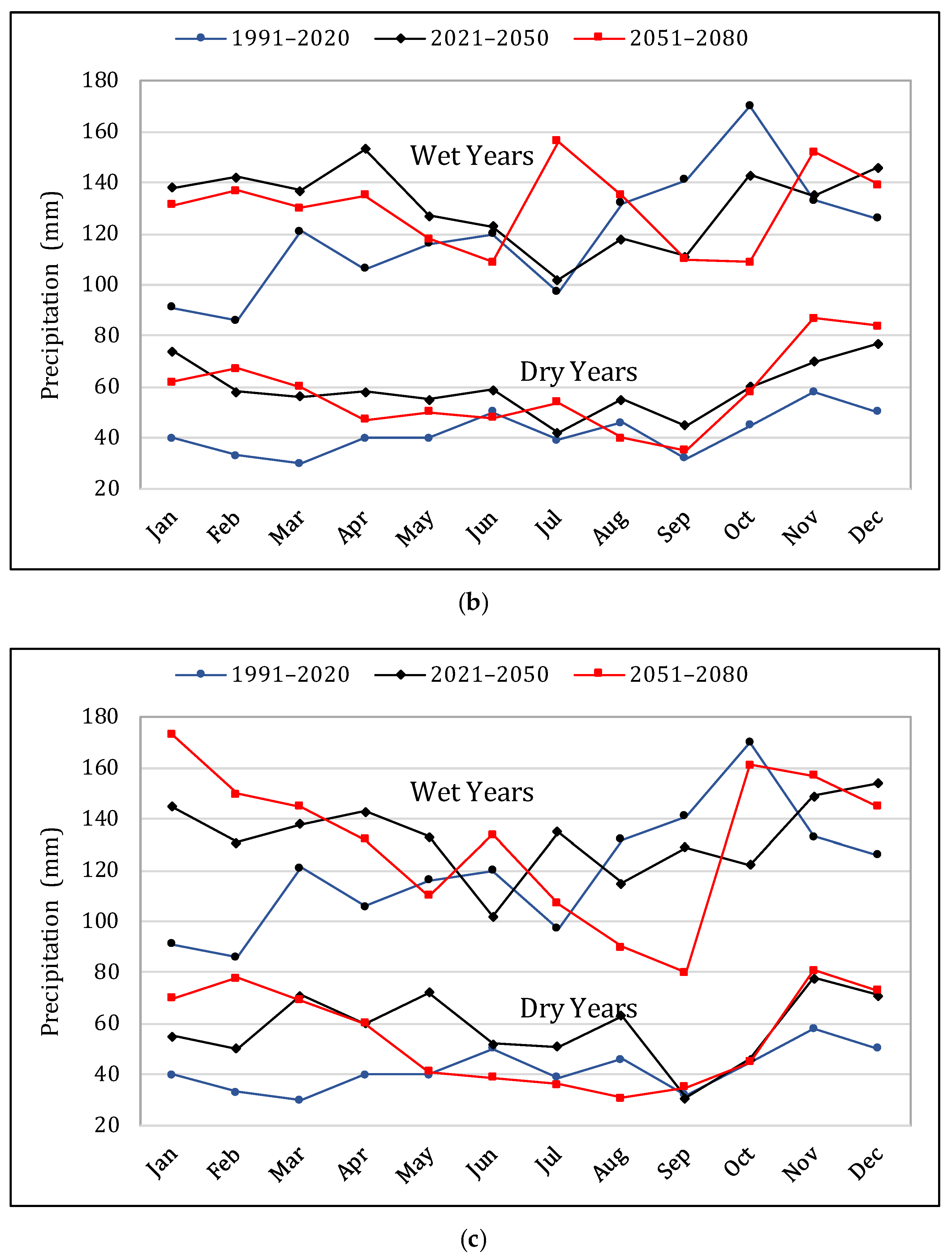 Water 14 00740 g009b