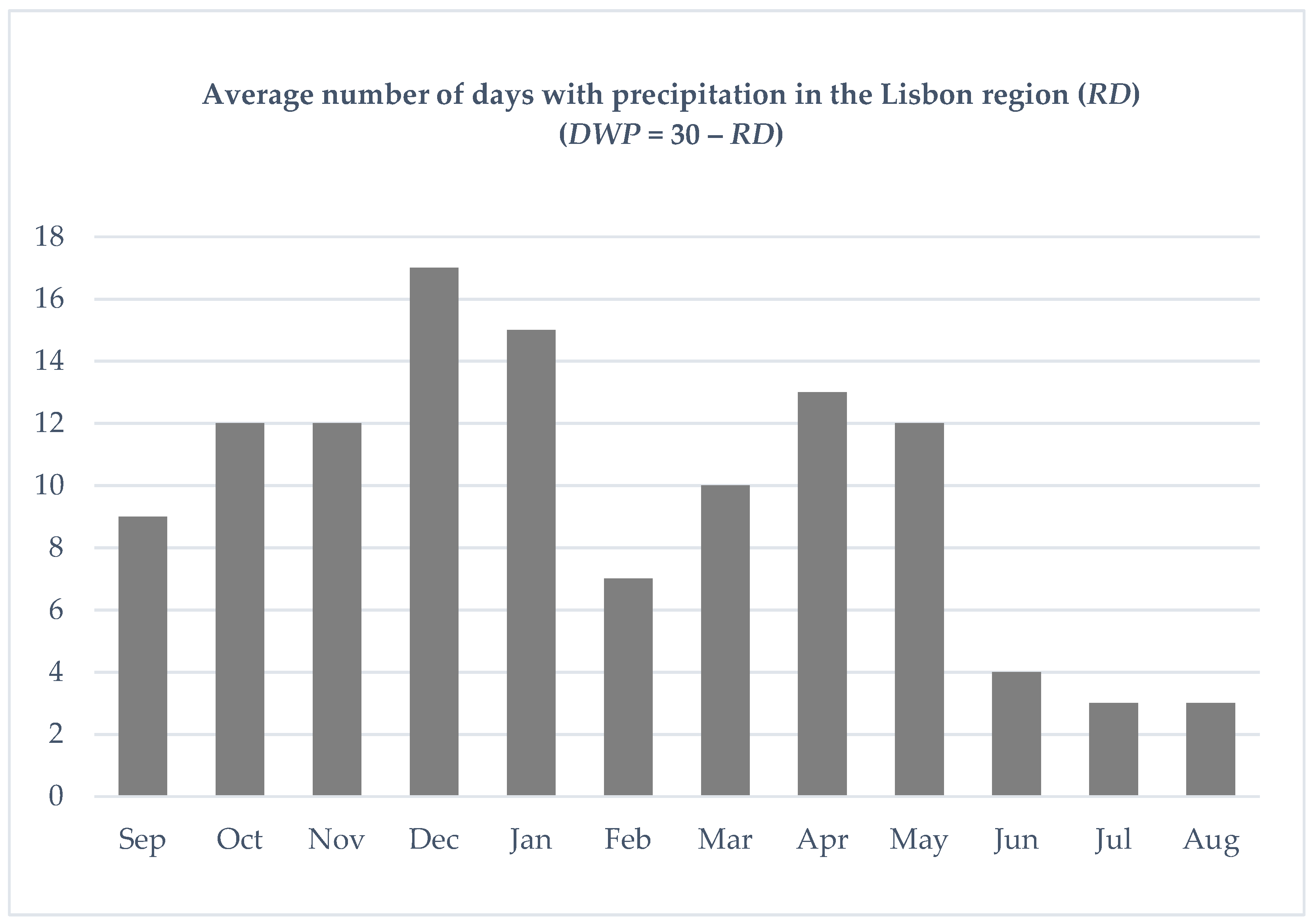 Water 14 00752 g003 Water 14 00752 g003