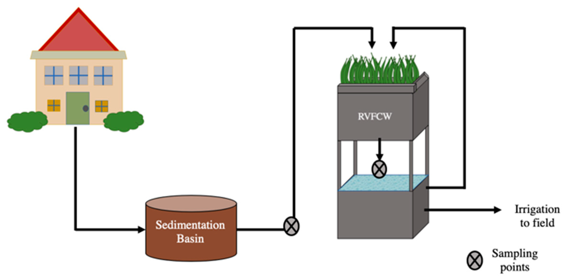 Water 14 00758 g001 Water 14 00758 g001