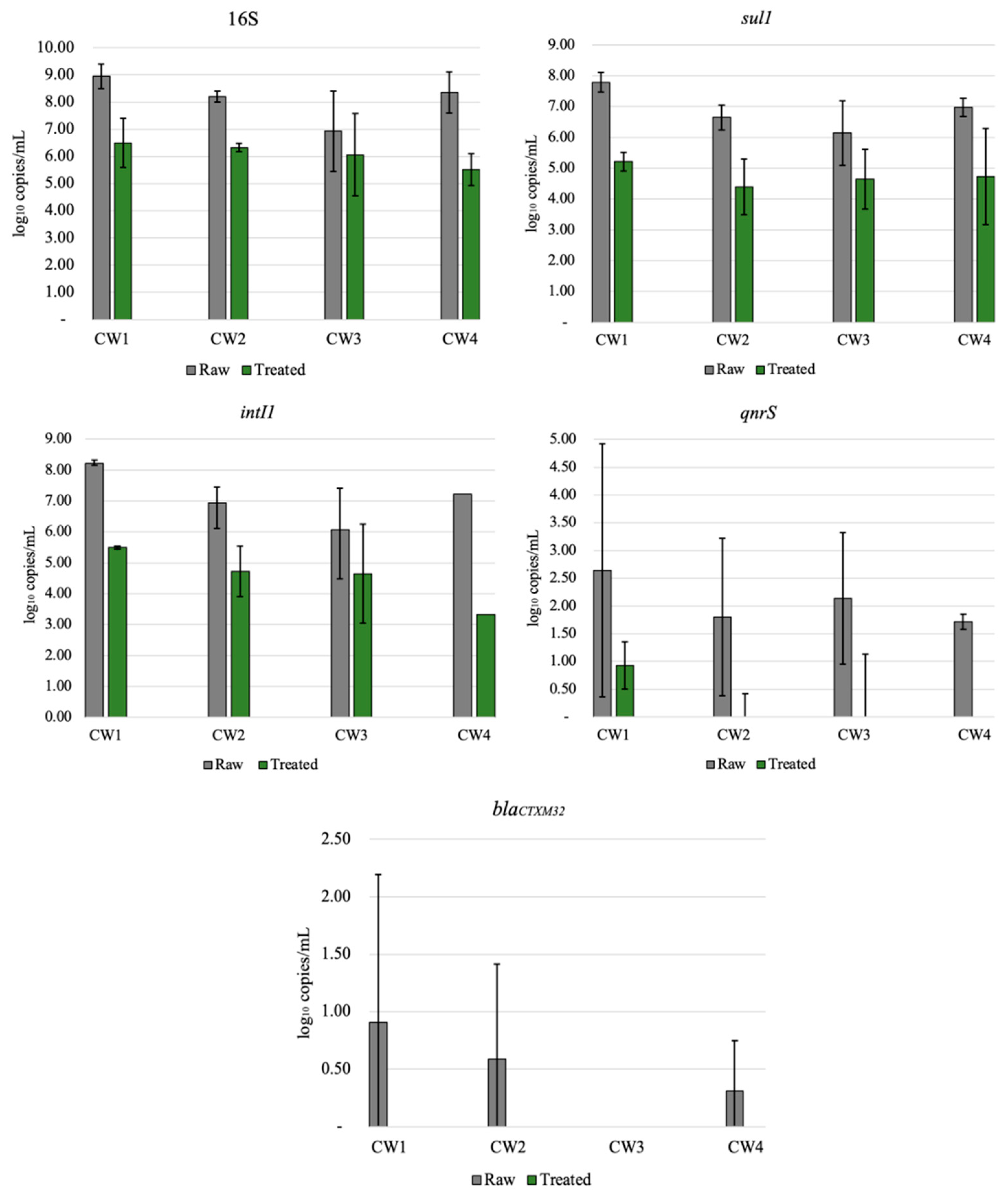 Water 14 00758 g002 Water 14 00758 g002