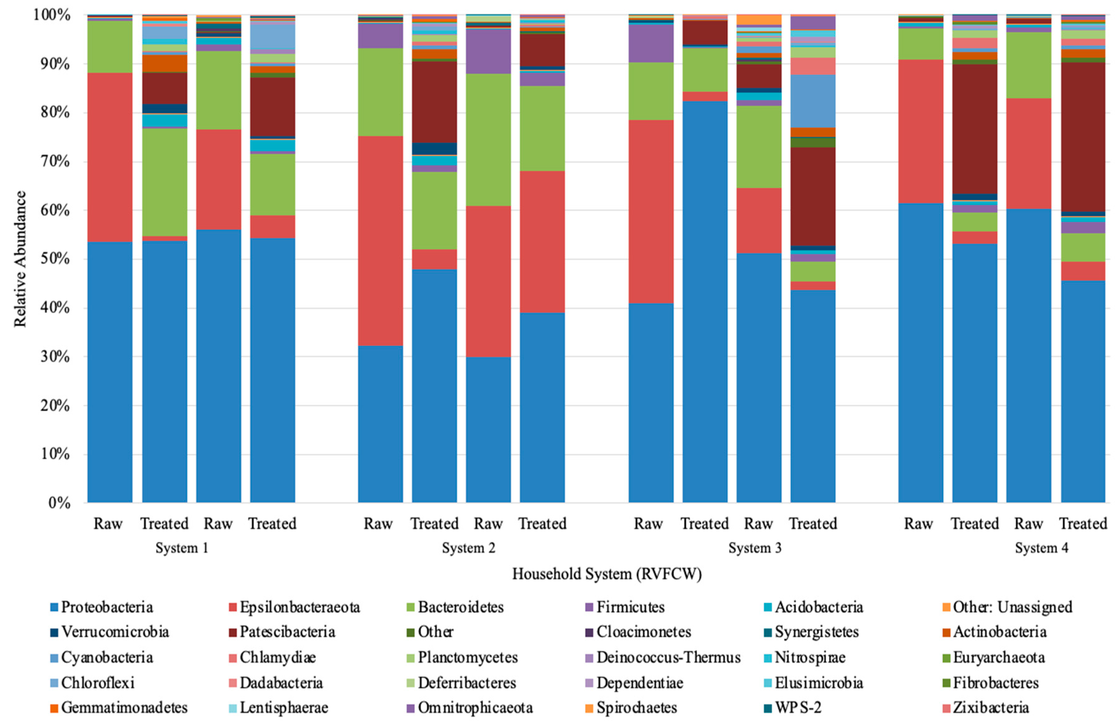 Water 14 00758 g003 Water 14 00758 g003