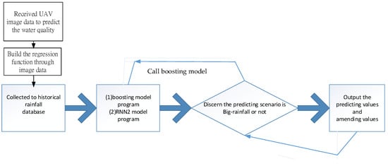 Water 14 00761 g002 550