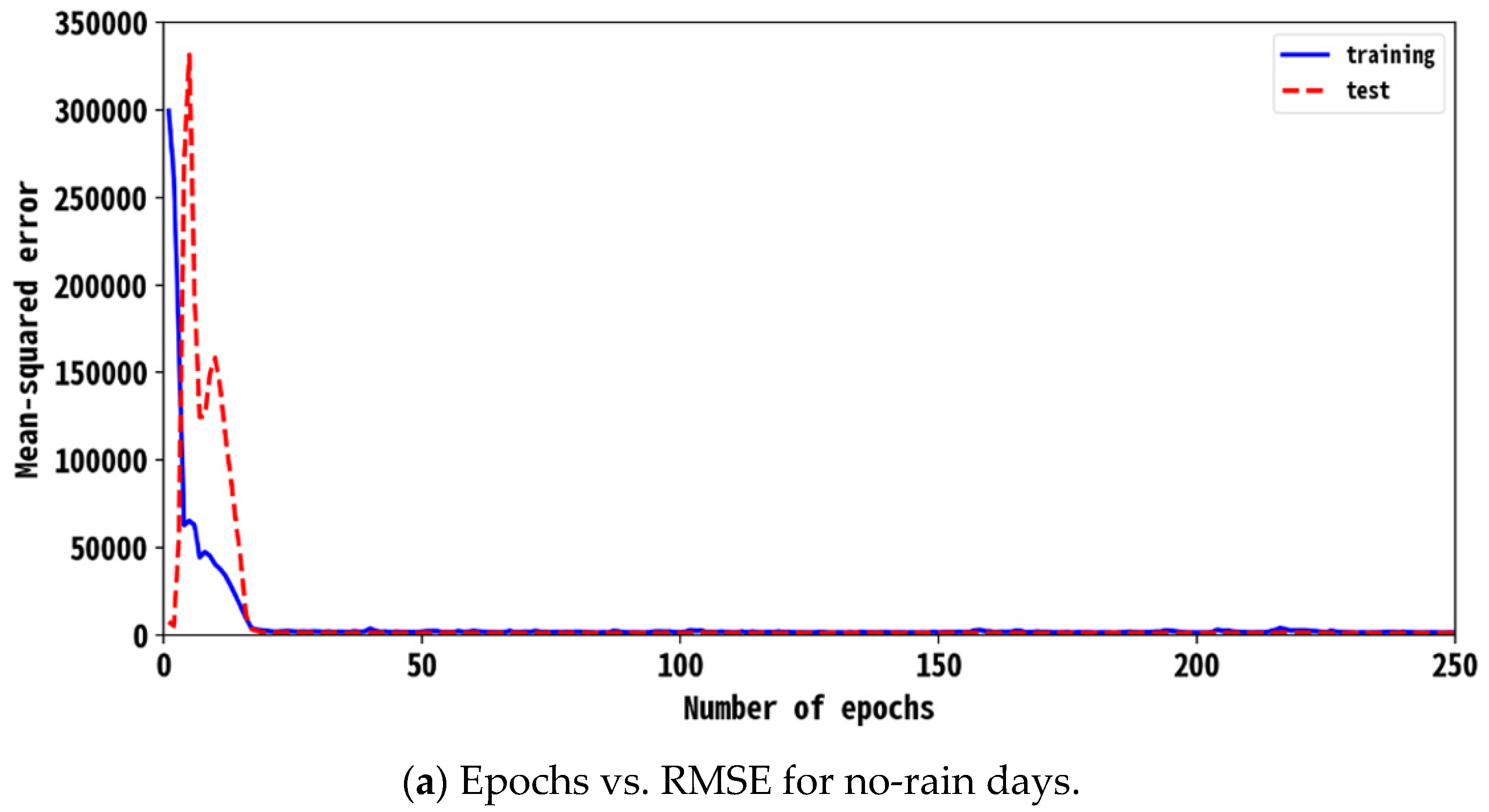 Water 14 00761 g009a