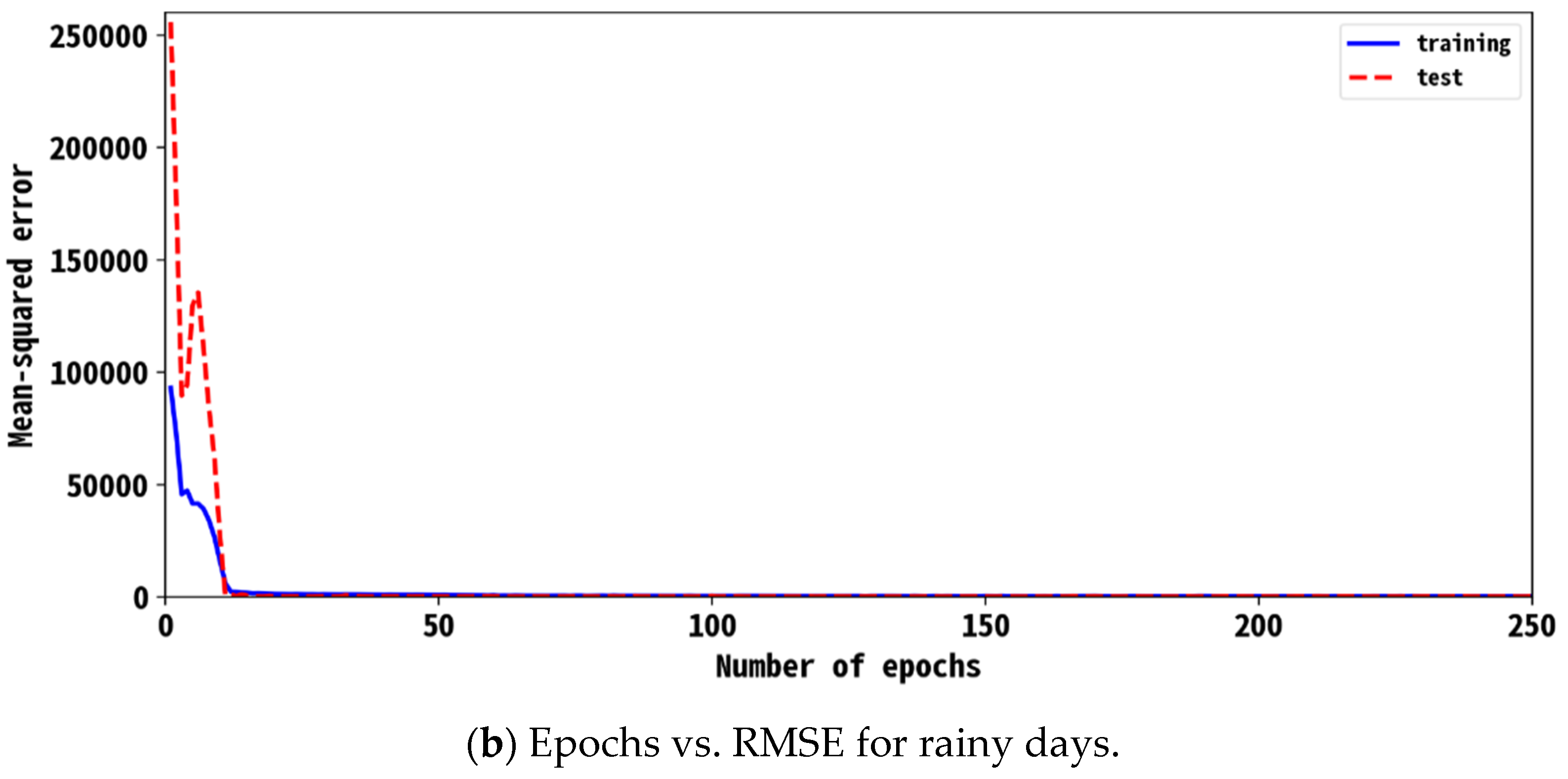 Water 14 00761 g009b