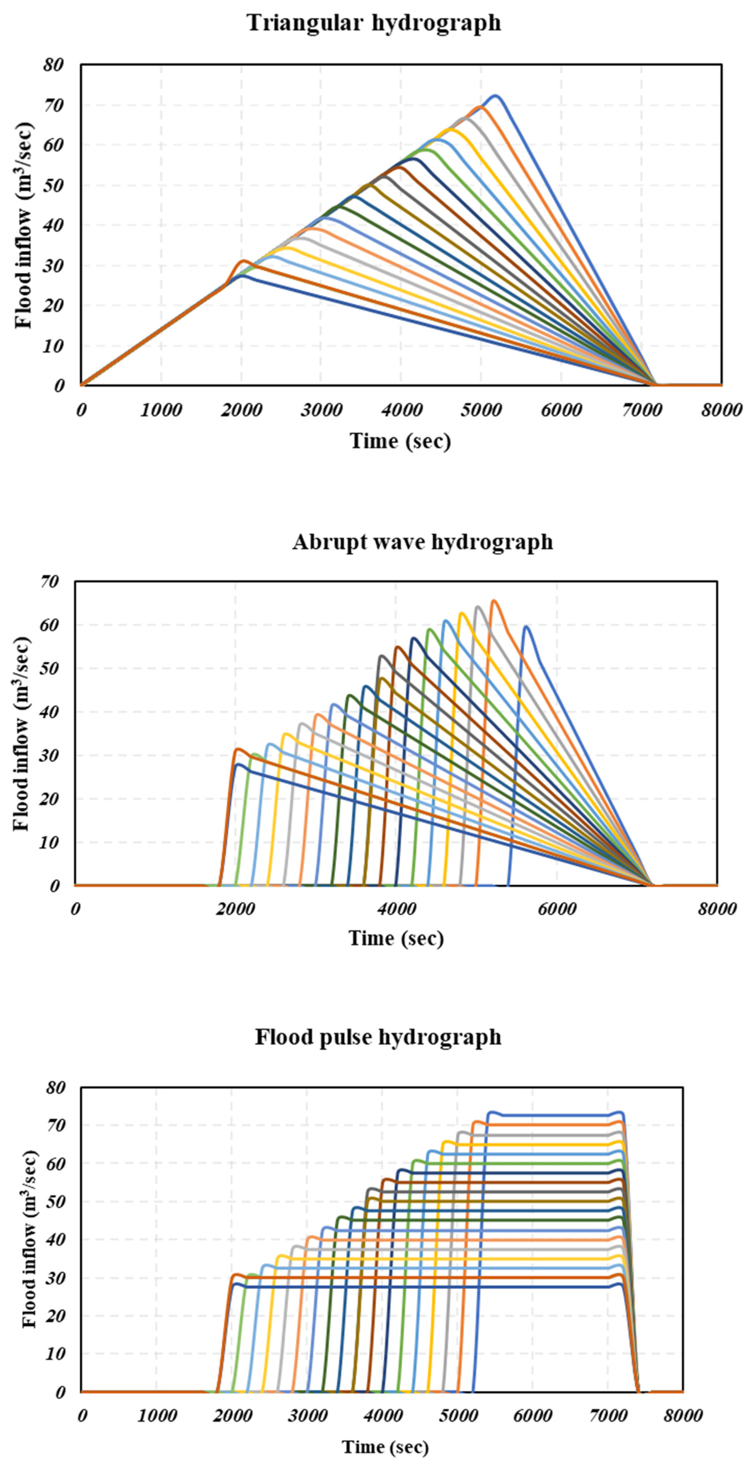 Water 14 00774 g002a