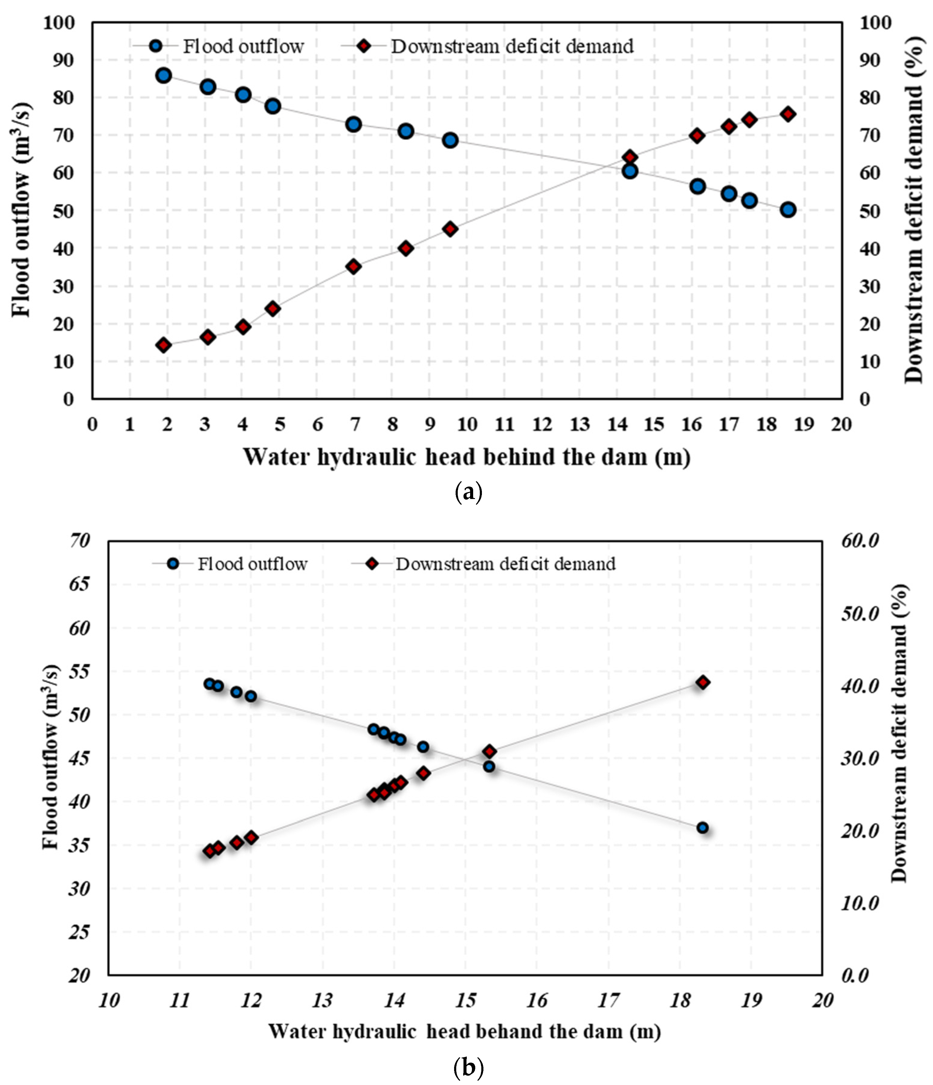 Water 14 00774 g005a
