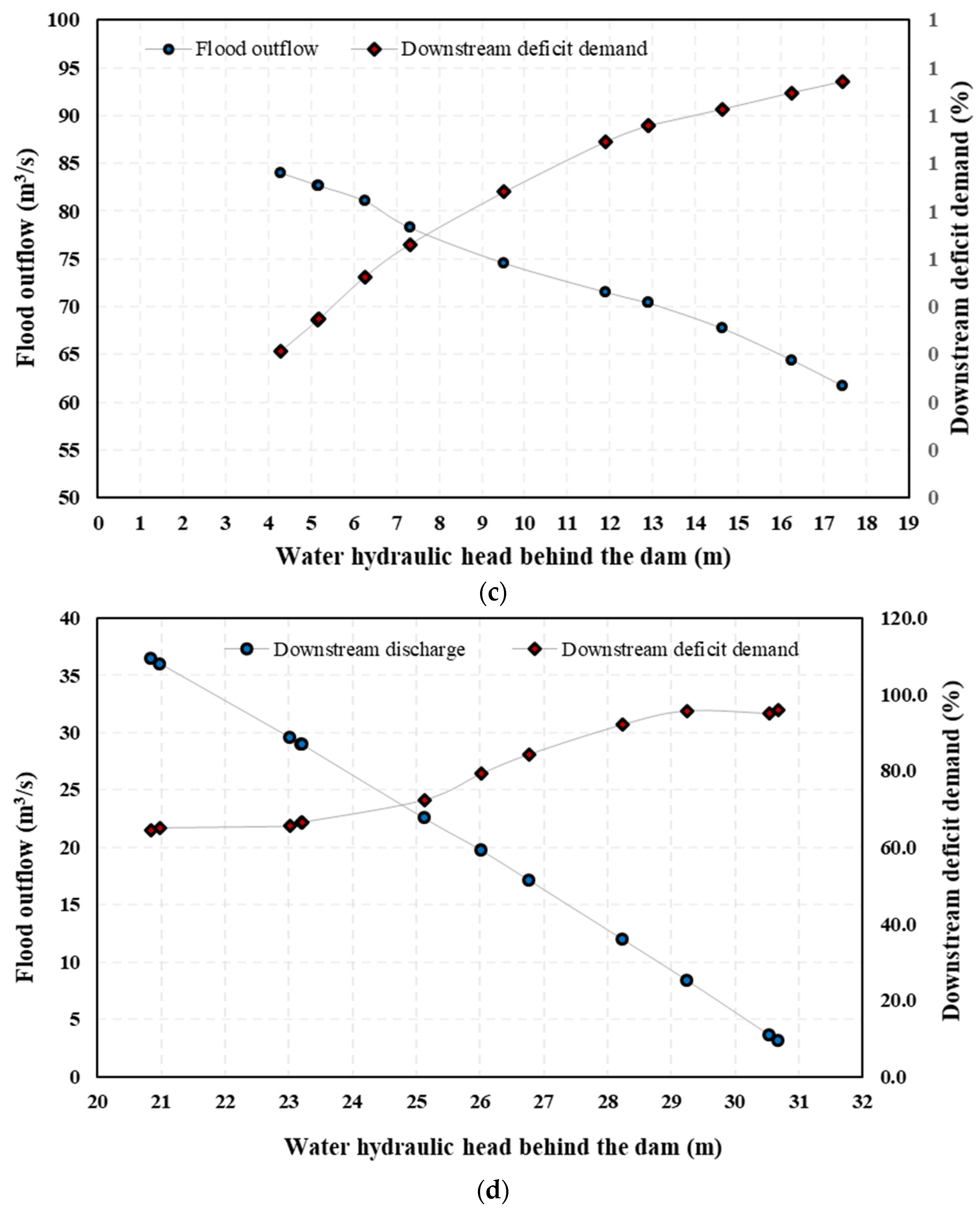Water 14 00774 g005b