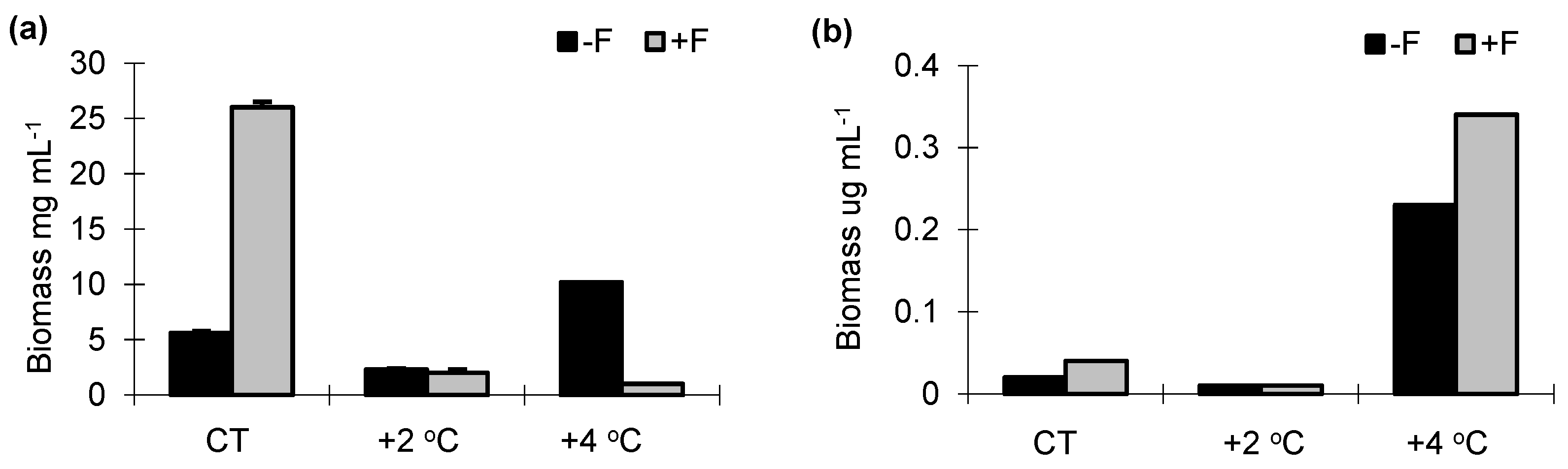 Water 14 00815 g003a