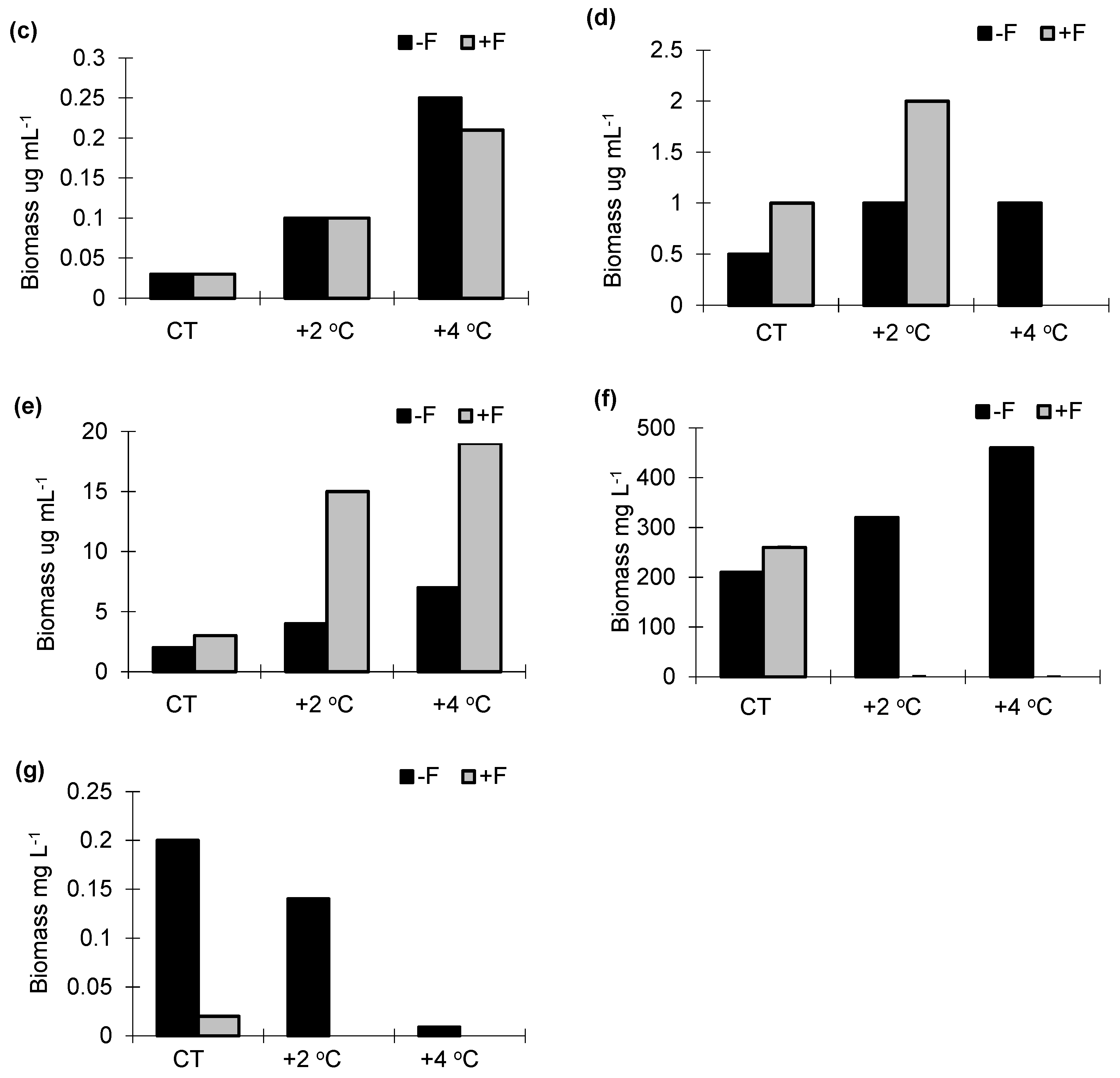 Water 14 00815 g003b