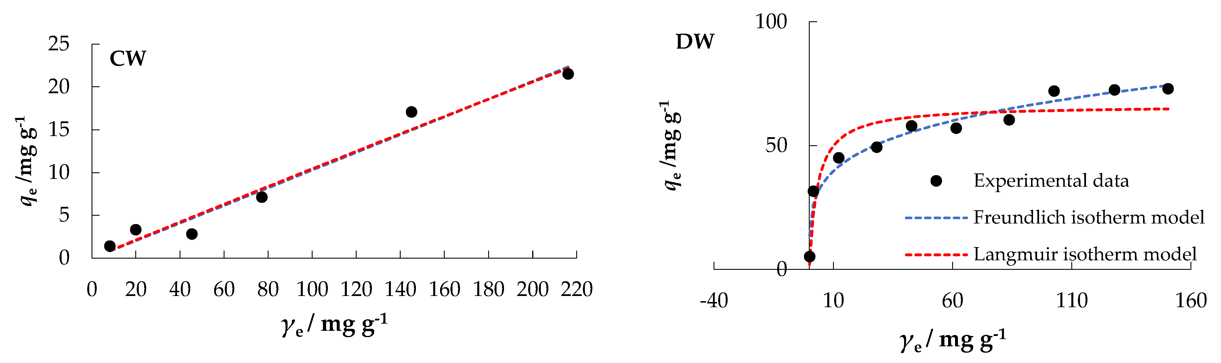 Water 14 00816 g008b