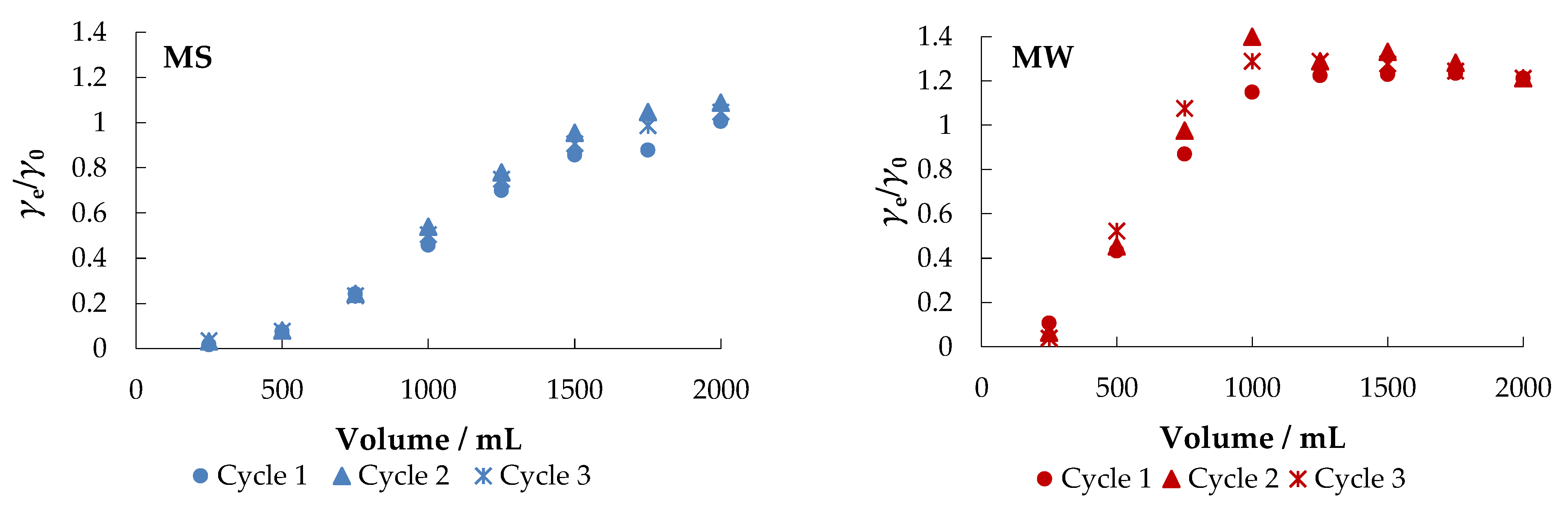 Water 14 00816 g010a