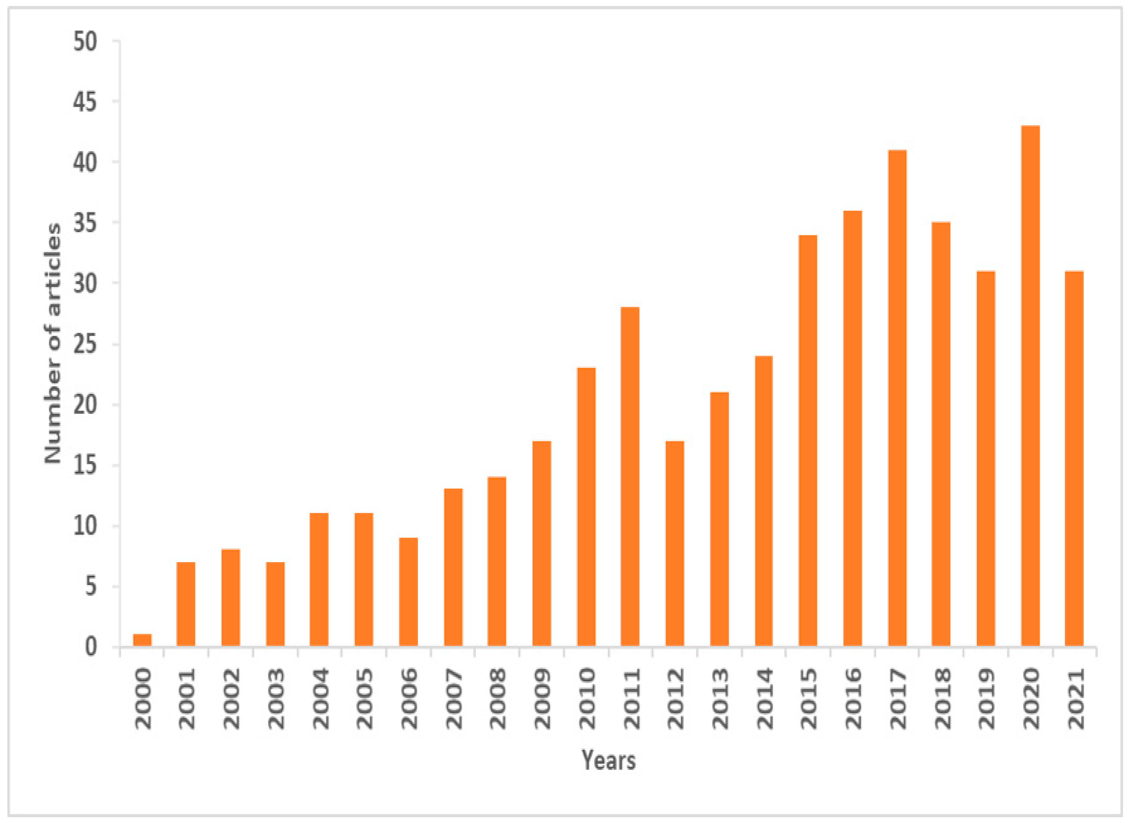 Water 14 00817 g002 Water 14 00817 g002