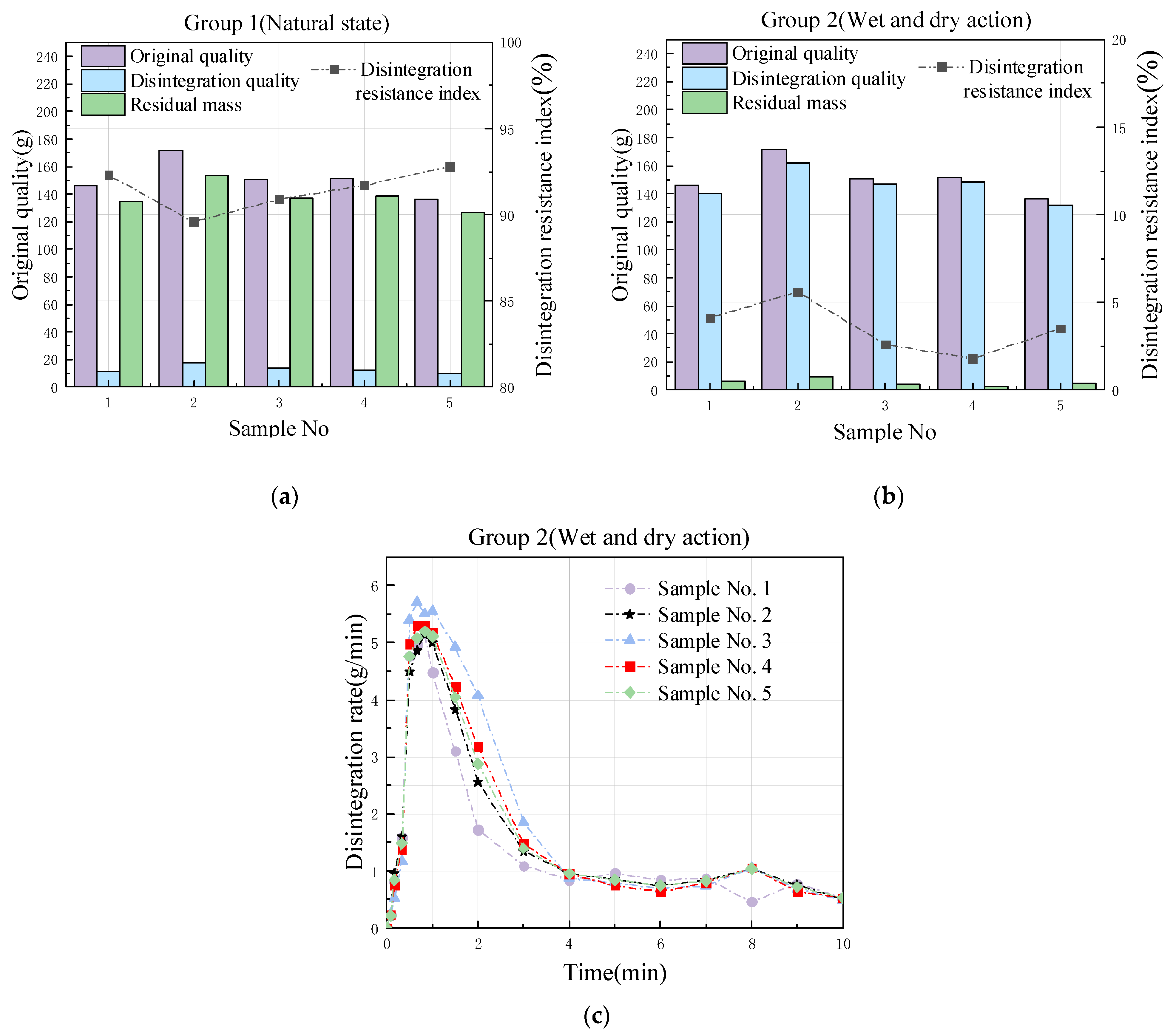 Water 14 00831 g004 Water 14 00831 g004