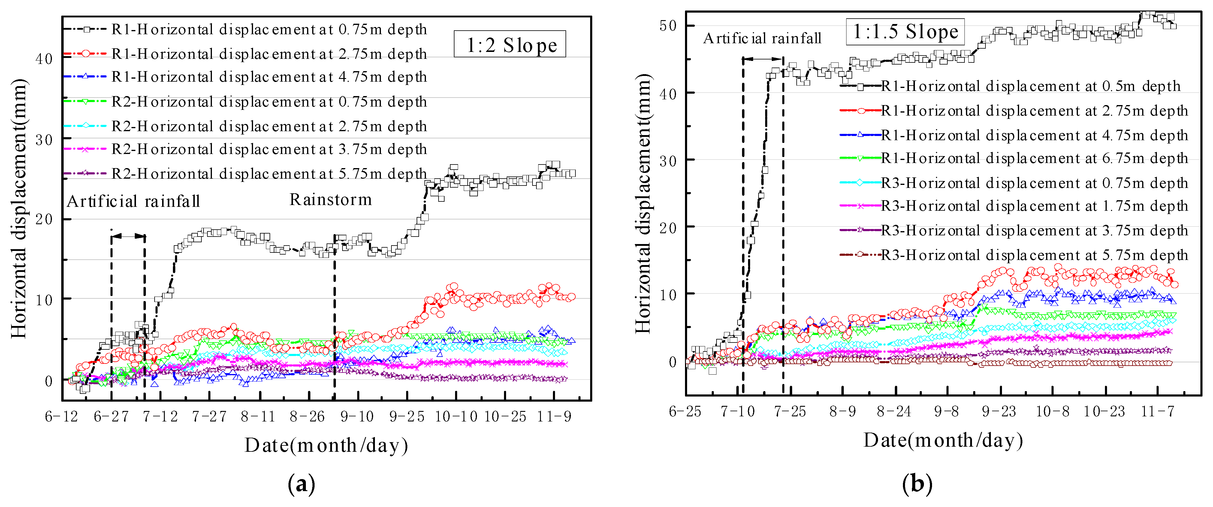 Water 14 00831 g010 Water 14 00831 g010