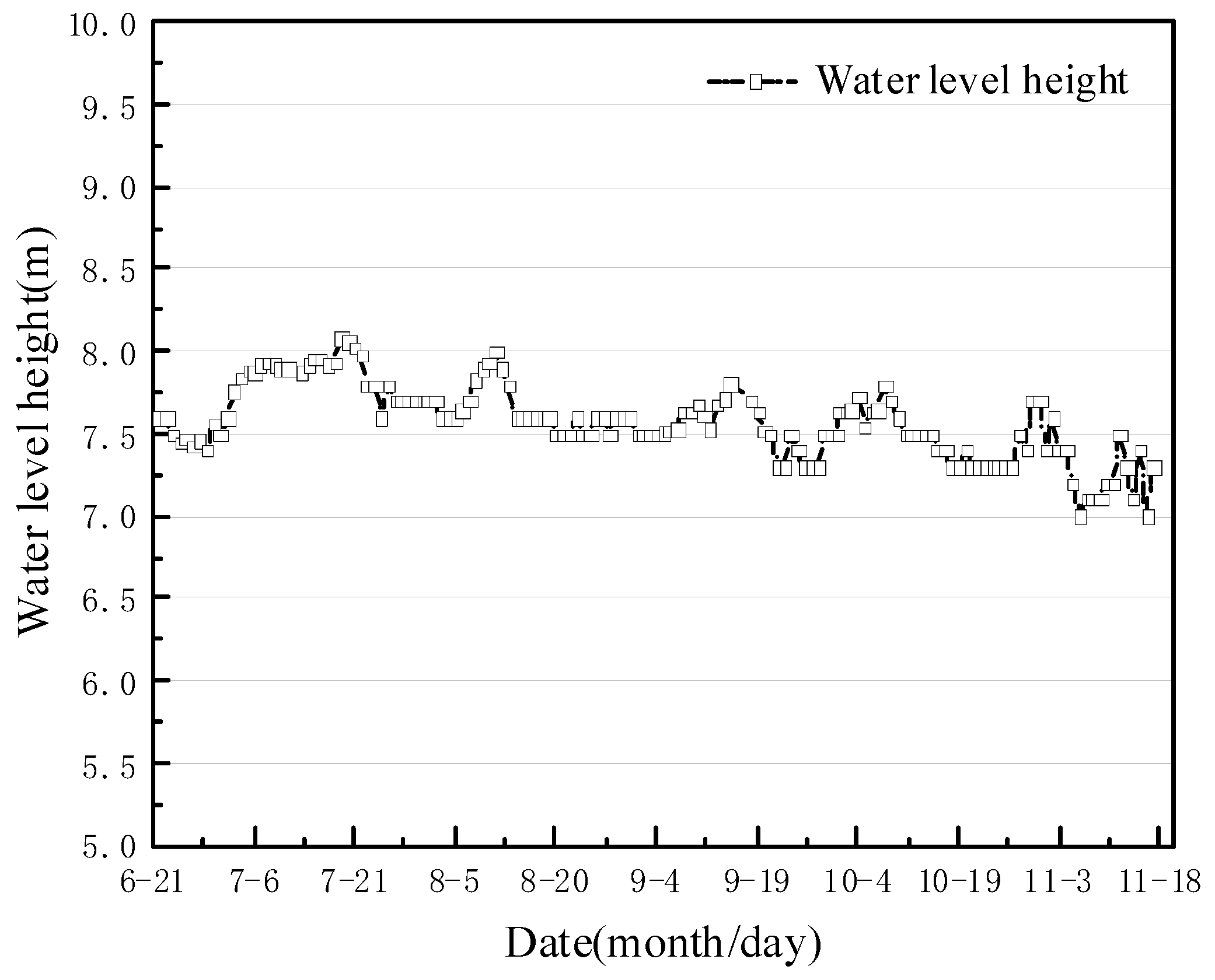 Water 14 00831 g012 Water 14 00831 g012