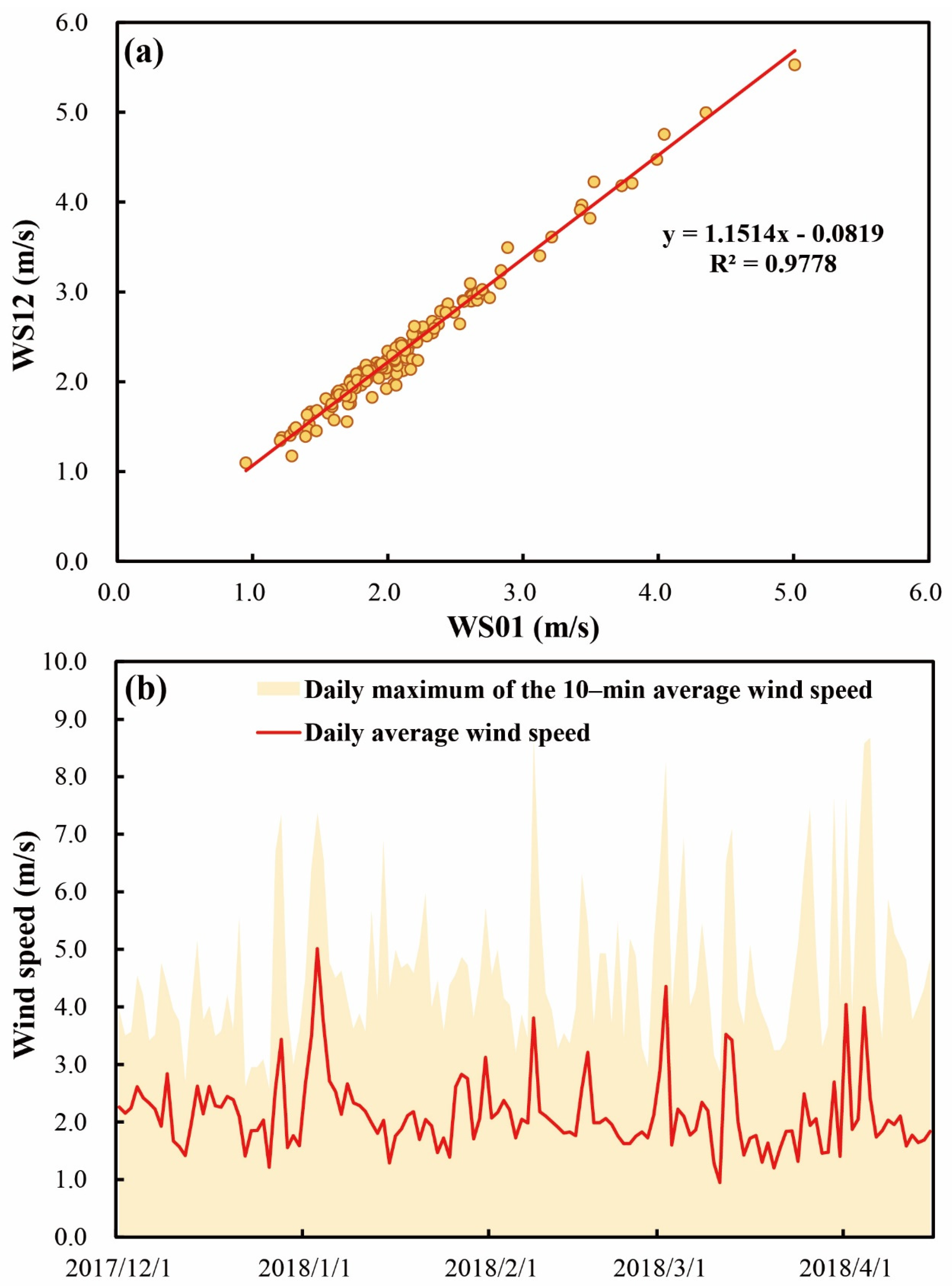 Water 14 00845 g003 Water 14 00845 g003
