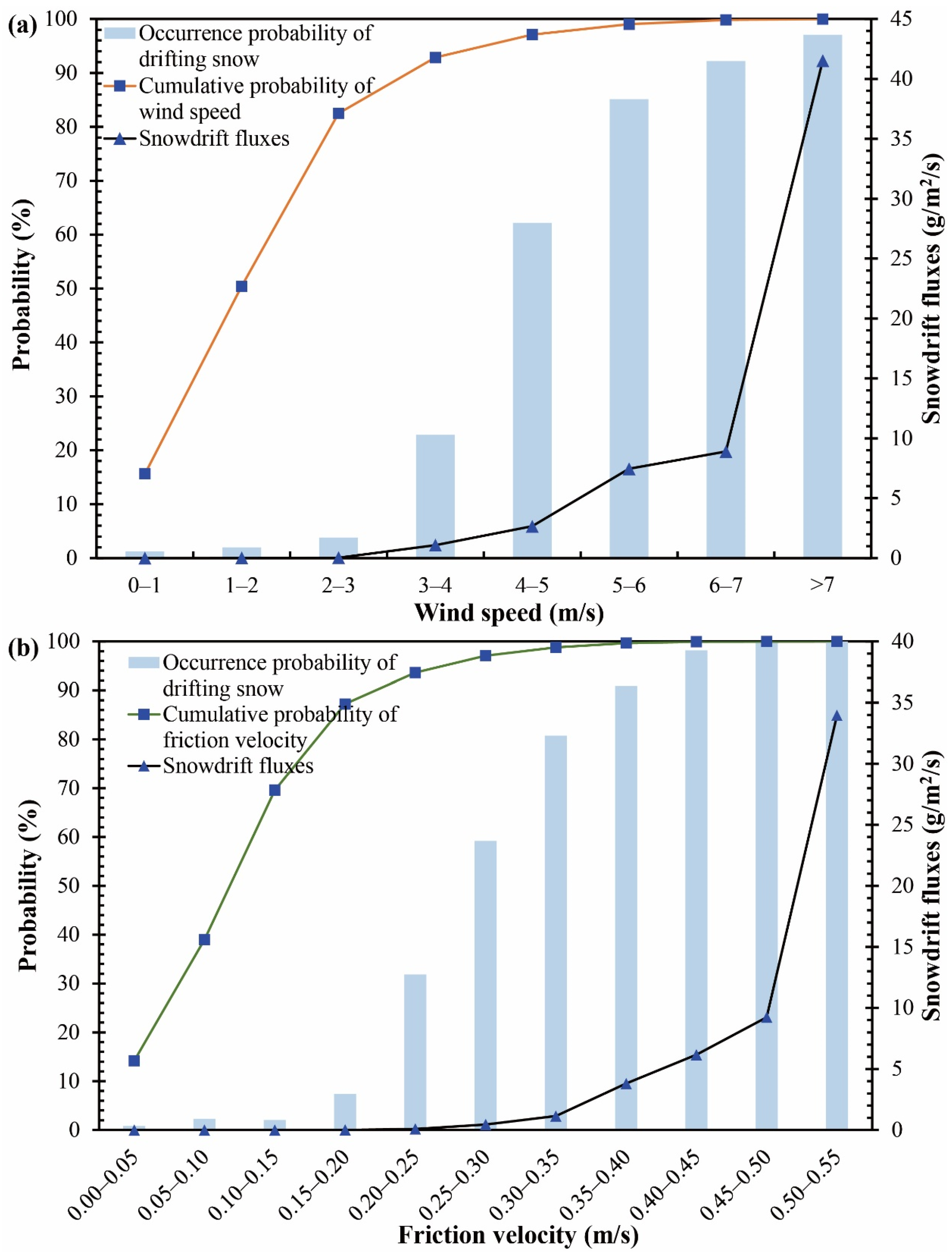 Water 14 00845 g005 Water 14 00845 g005
