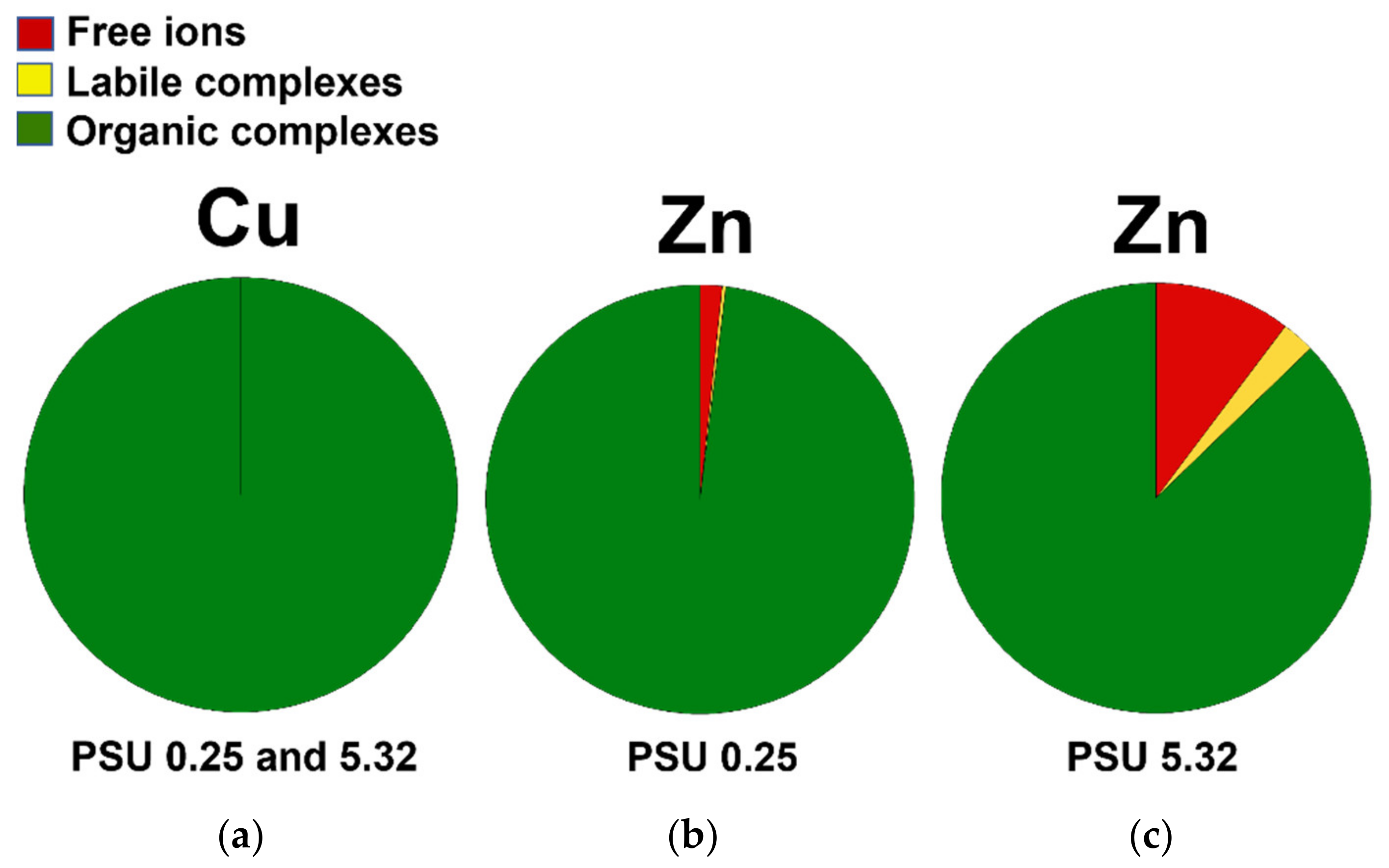 Water 14 00847 g003 Water 14 00847 g003
