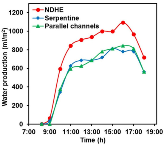 Water 14 00852 g006 550