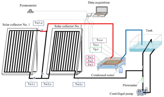 Water 14 00852 g007 550