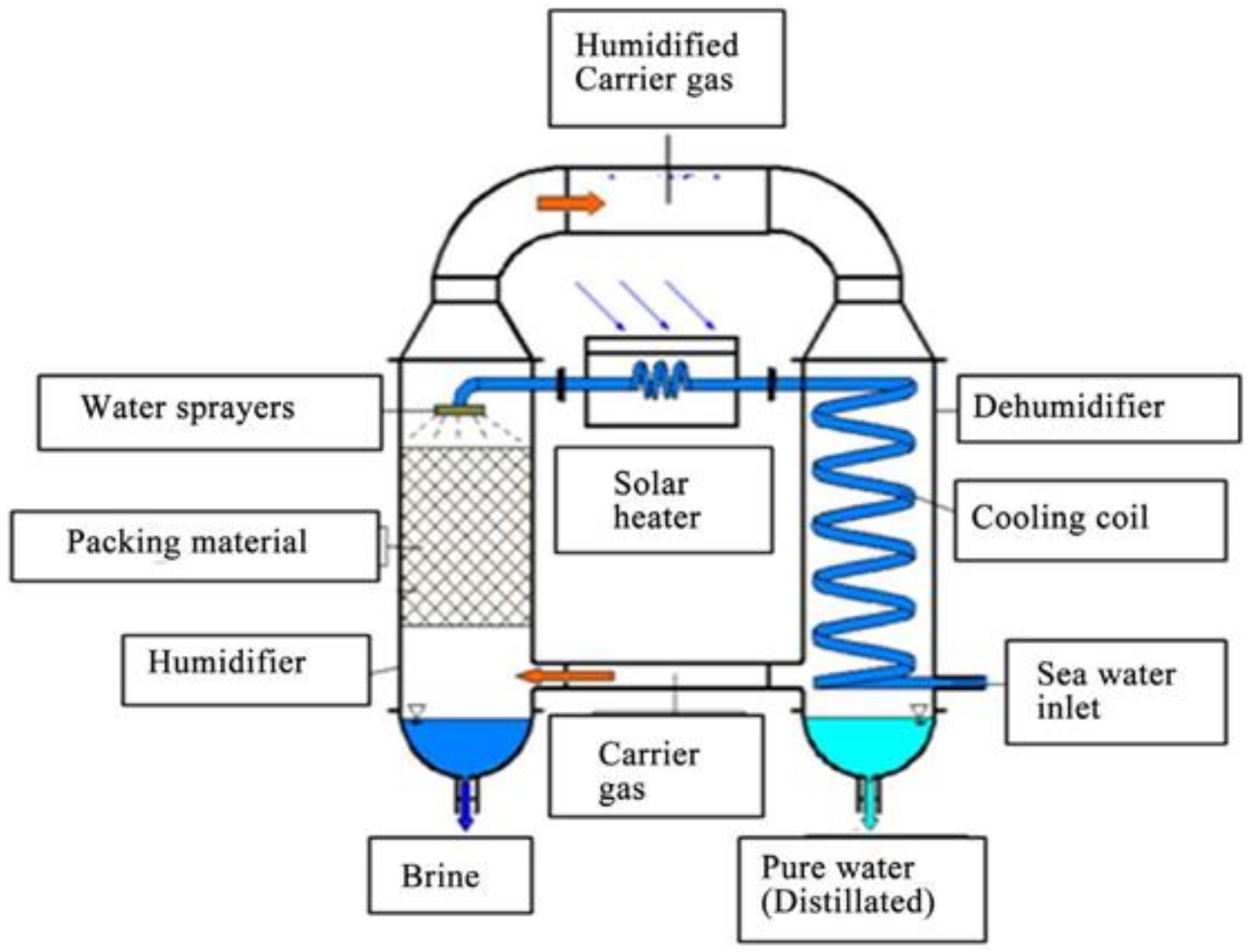 Water 14 00869 g001 Water 14 00869 g001
