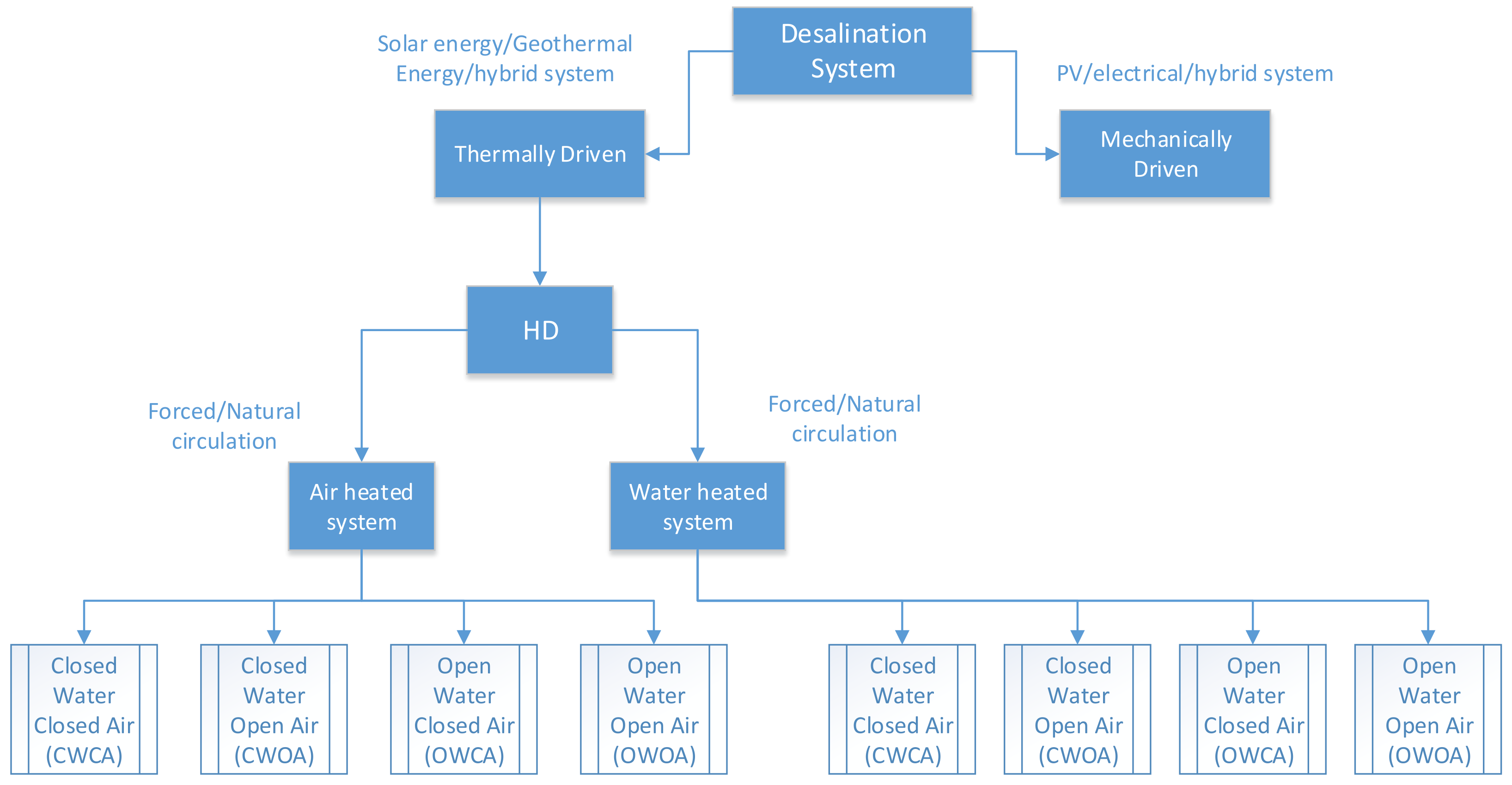 Water 14 00869 g002 Water 14 00869 g002