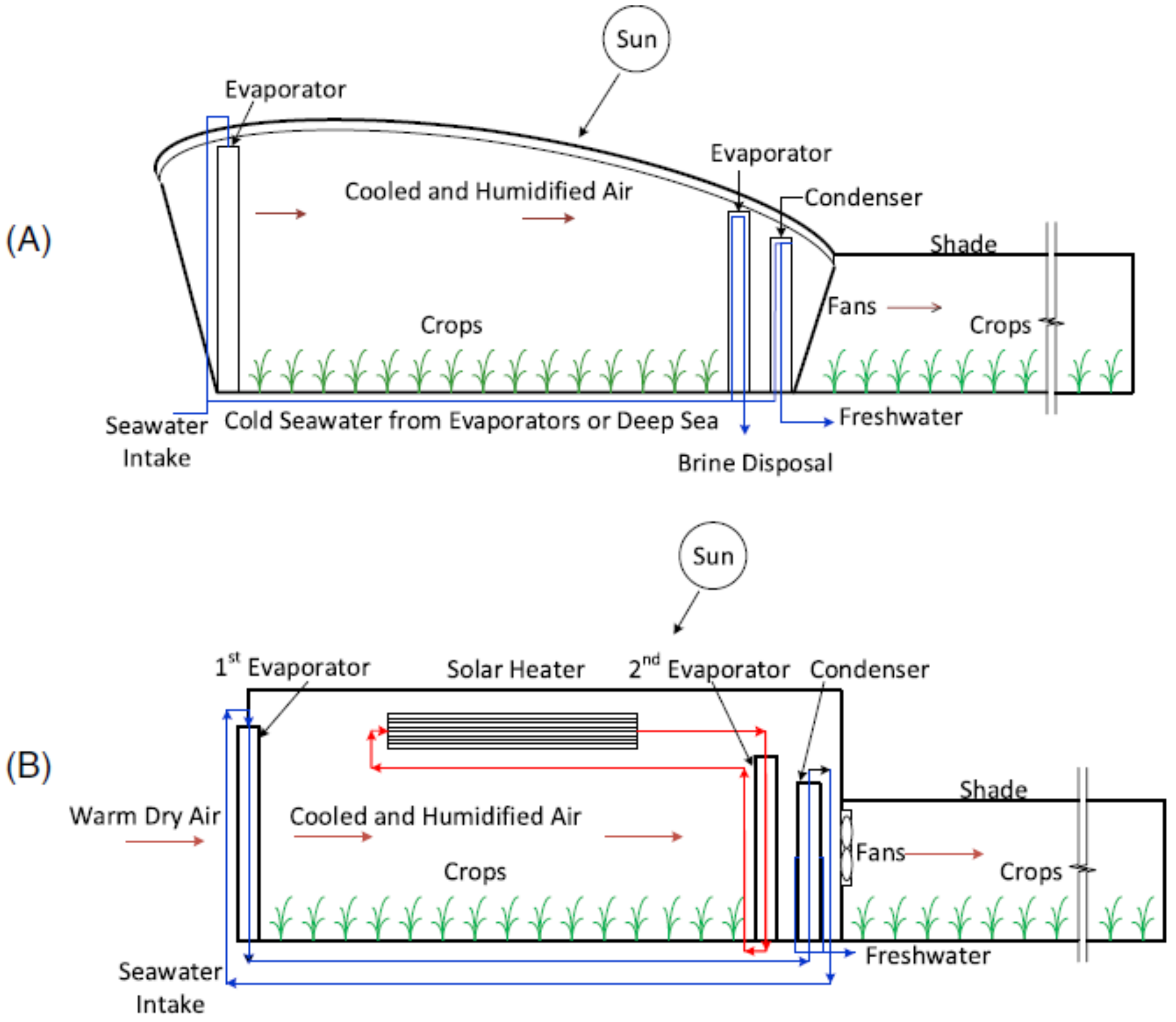 Water 14 00869 g003 Water 14 00869 g003