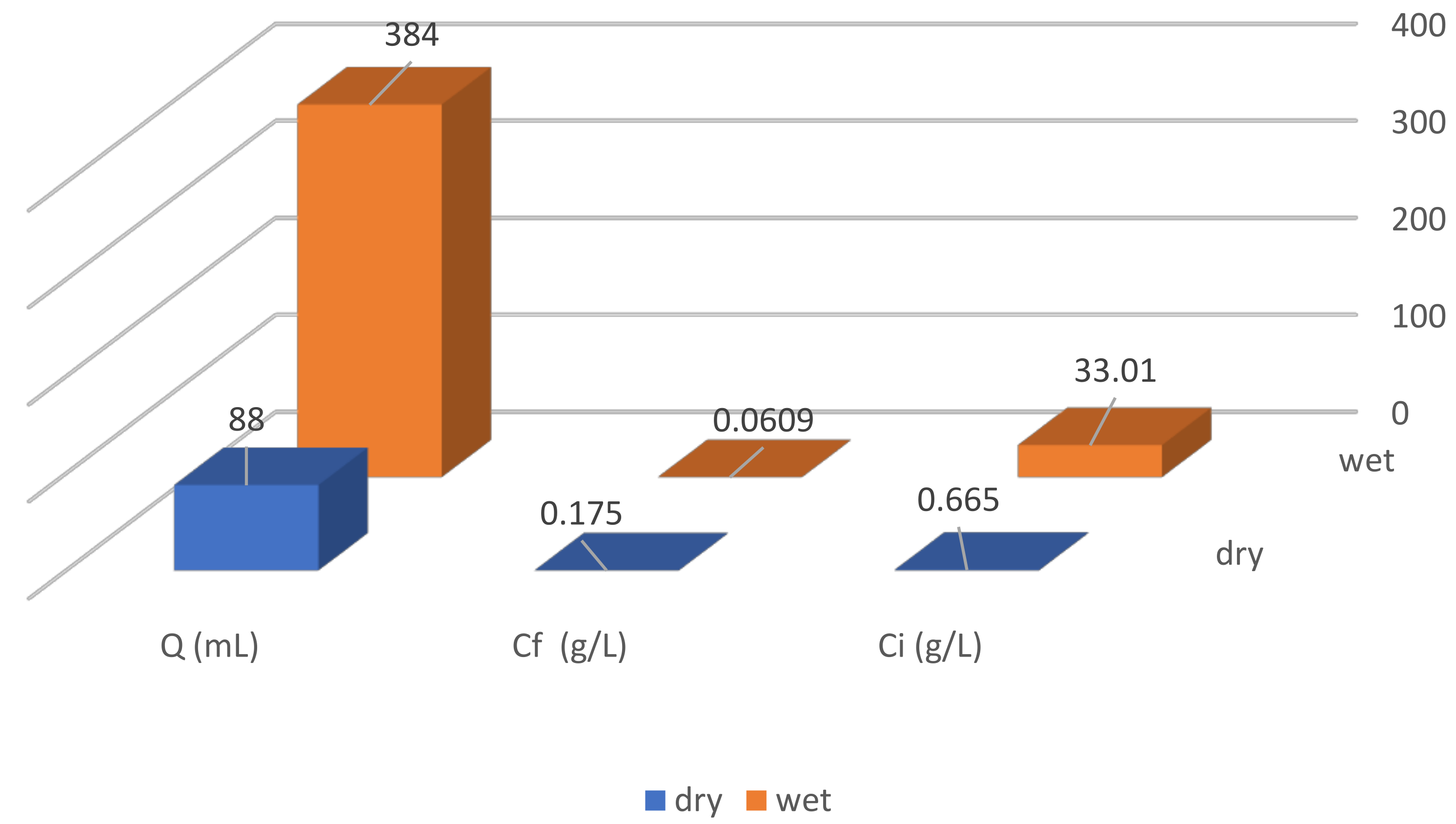 Water 14 00869 g005 Water 14 00869 g005