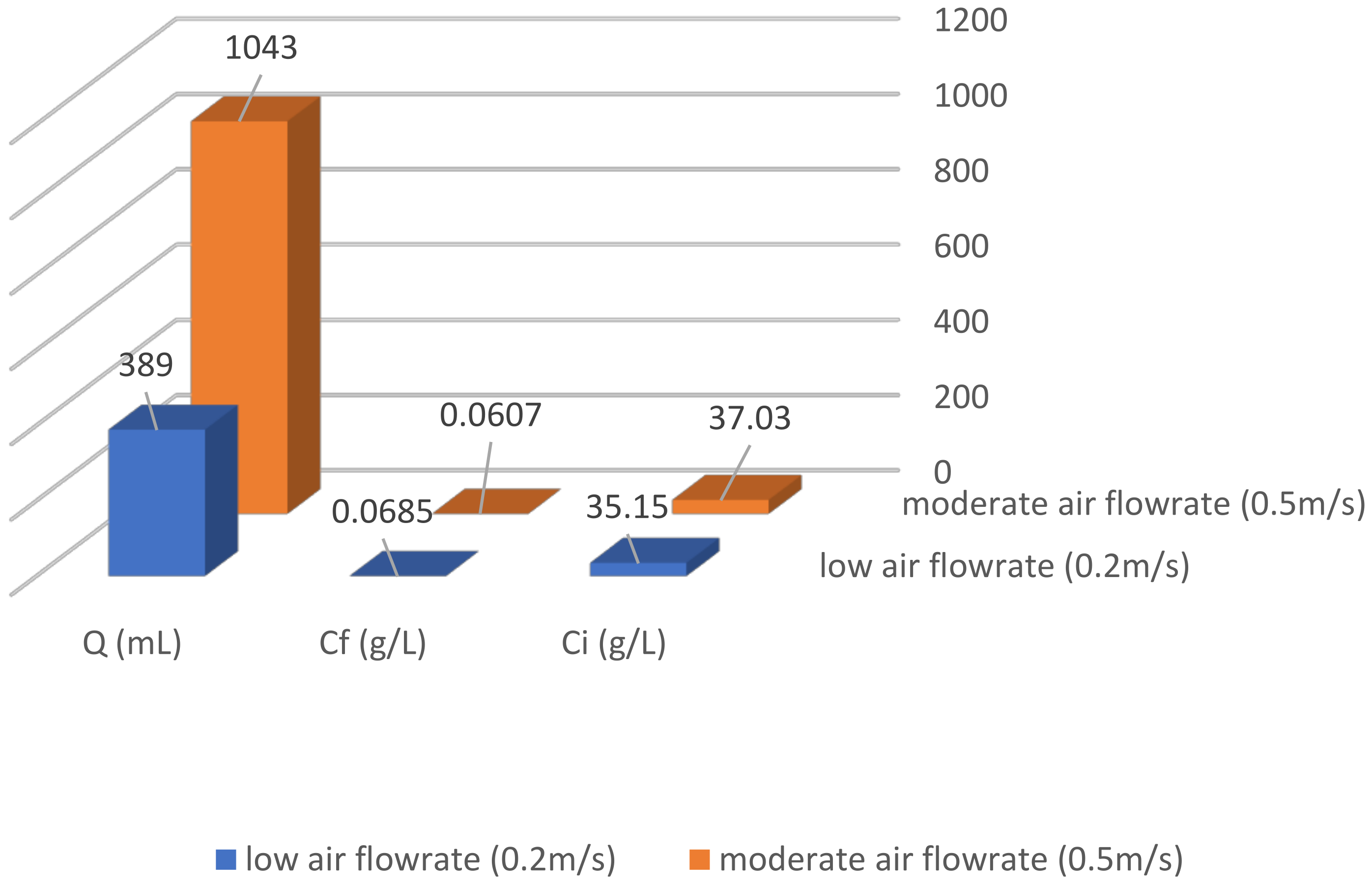 Water 14 00869 g006 Water 14 00869 g006