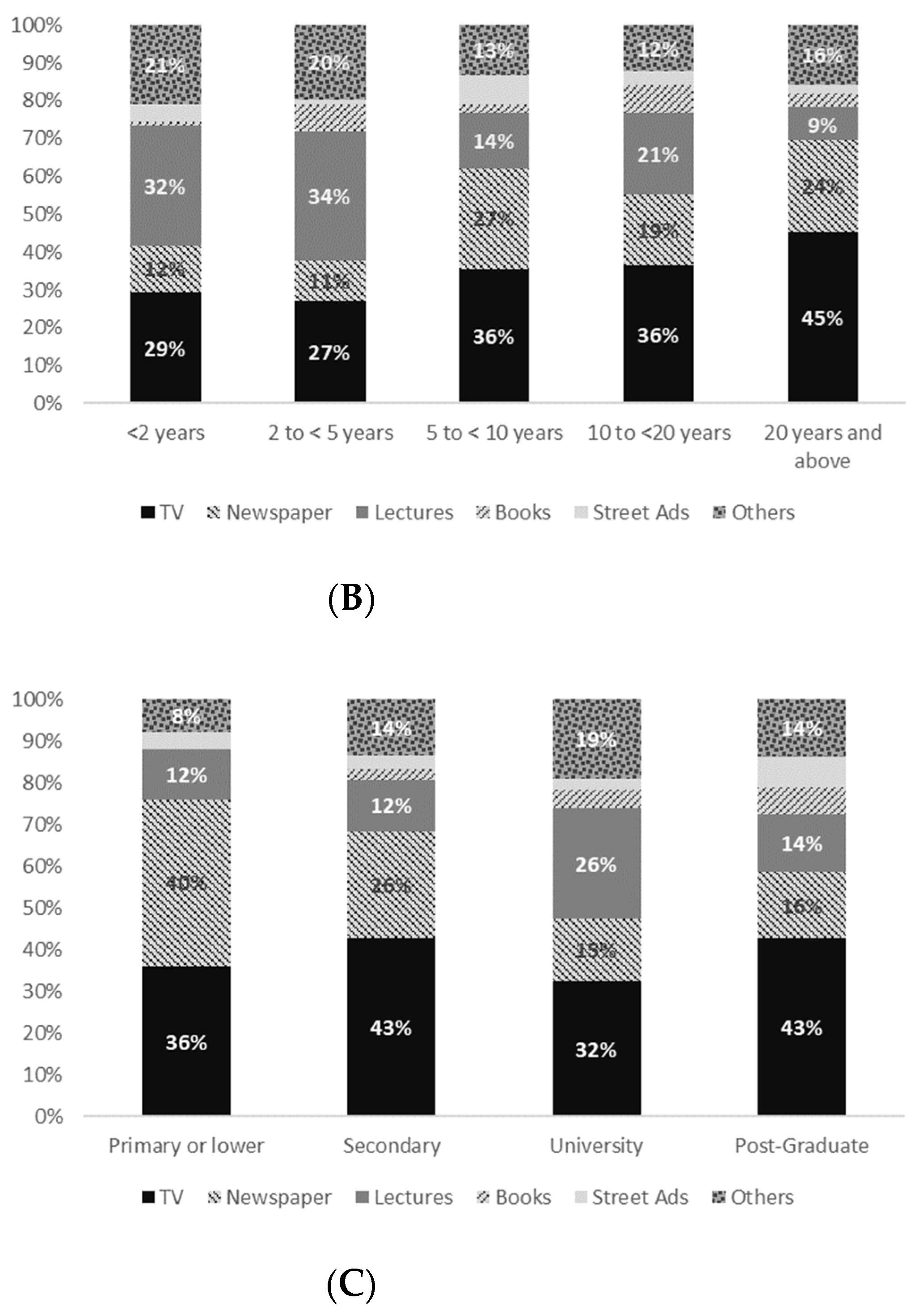 Water 14 00883 g008b