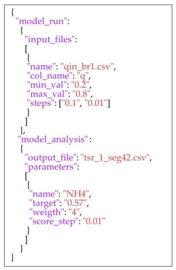 Water 14 00885 g0a3 550