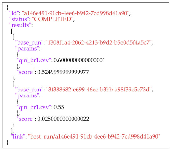 Water 14 00885 g0a4 550