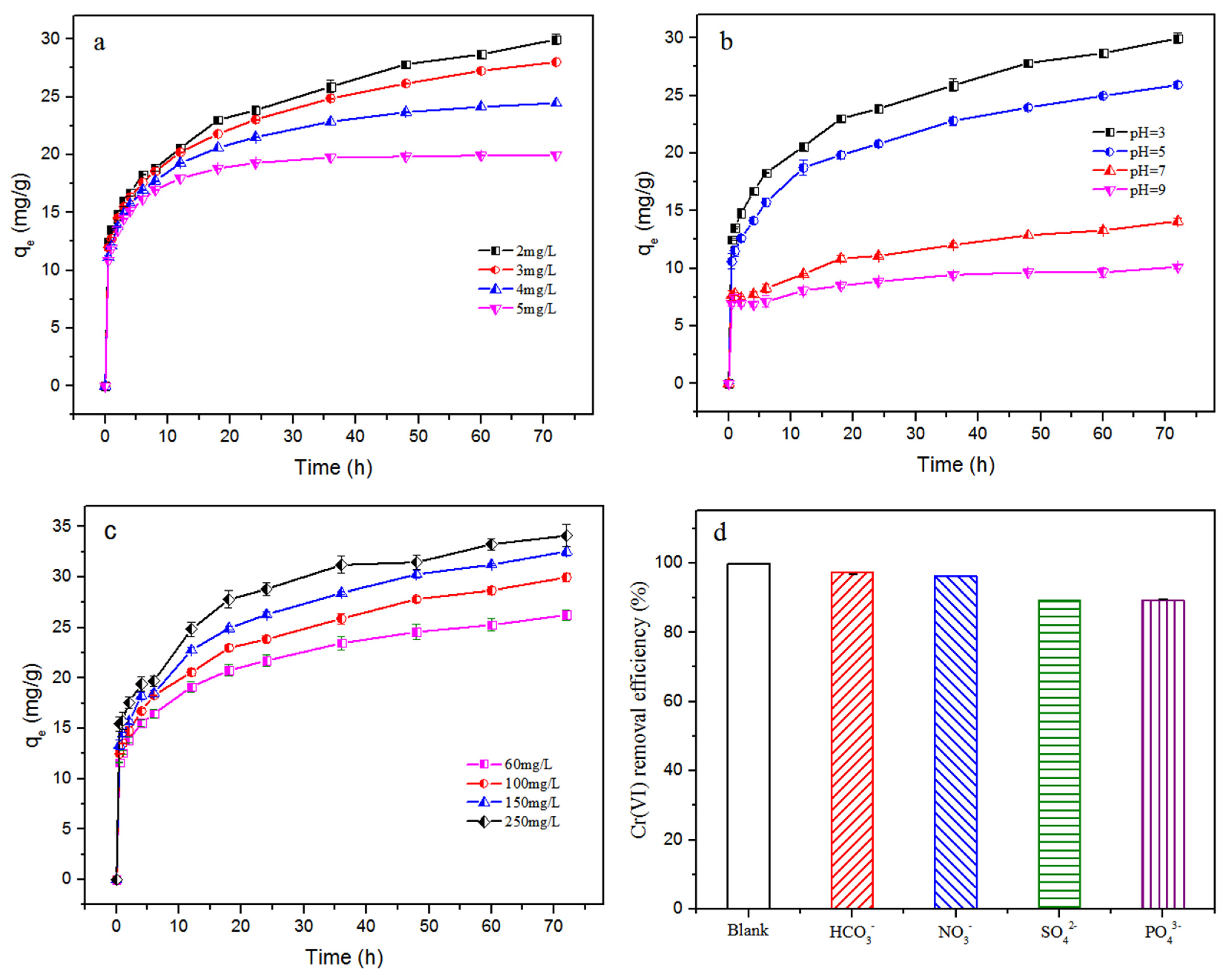 Water 14 00894 g004a