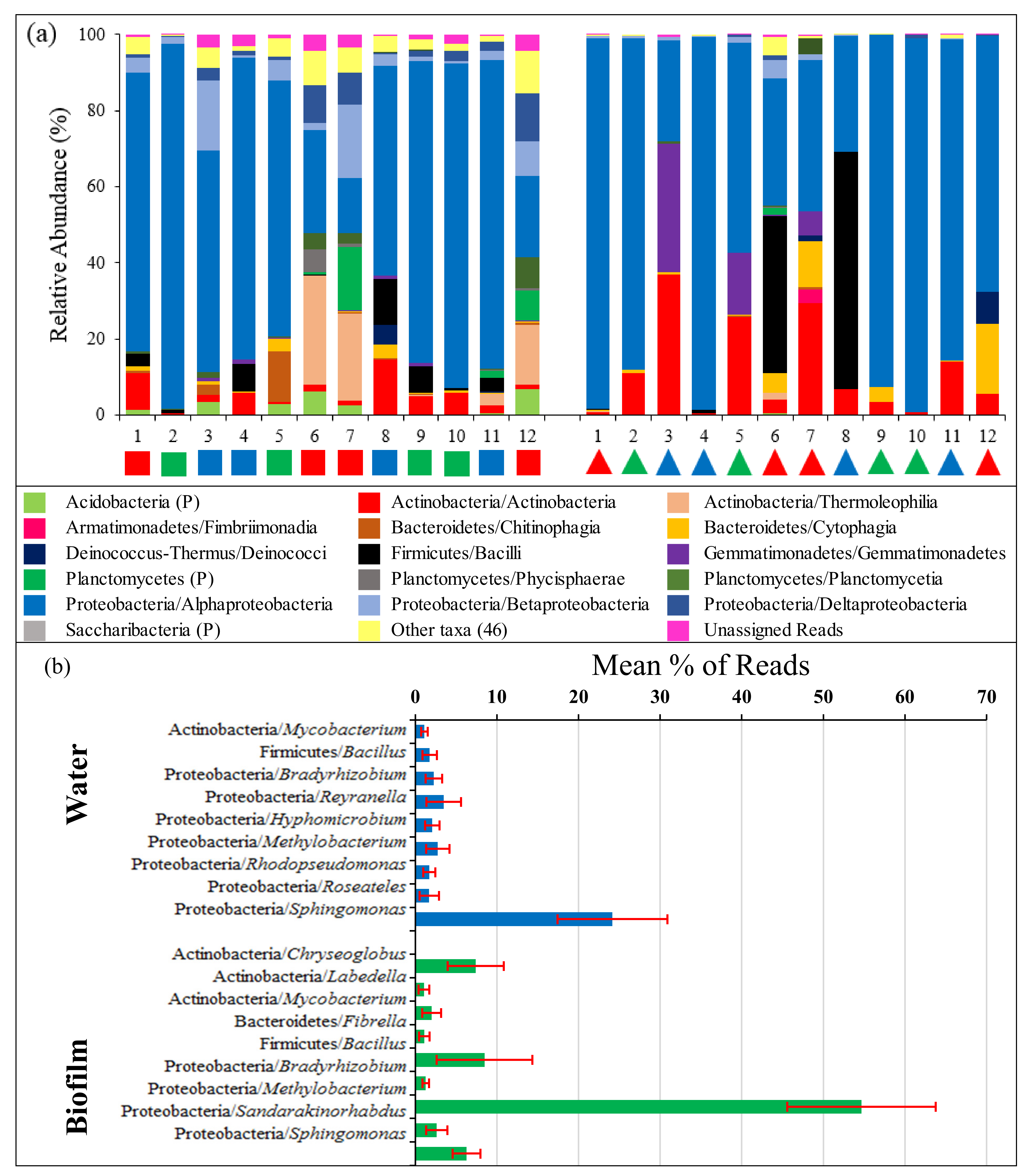 Water 14 00908 g003 Water 14 00908 g003