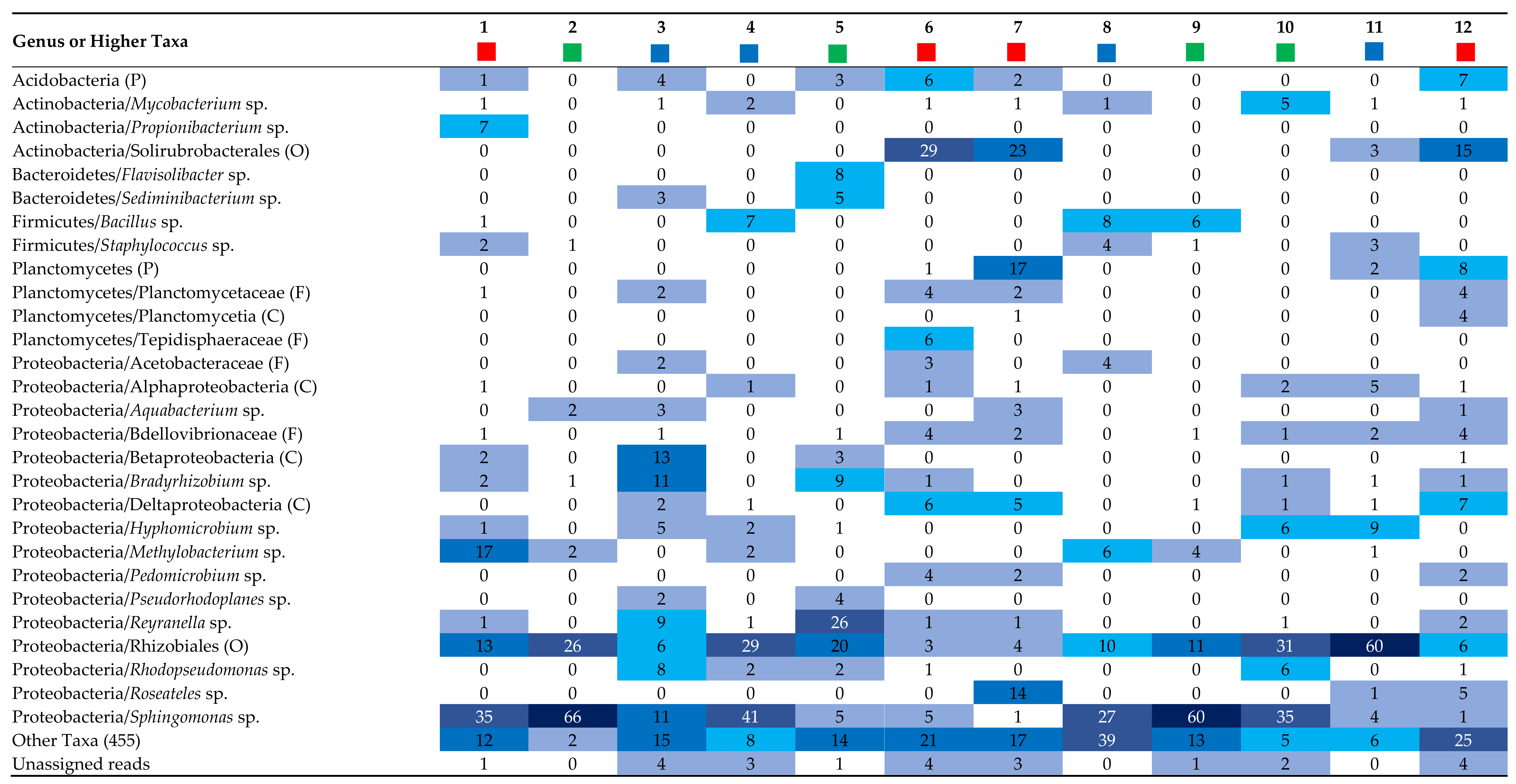 Water 14 00908 g004 Water 14 00908 g004