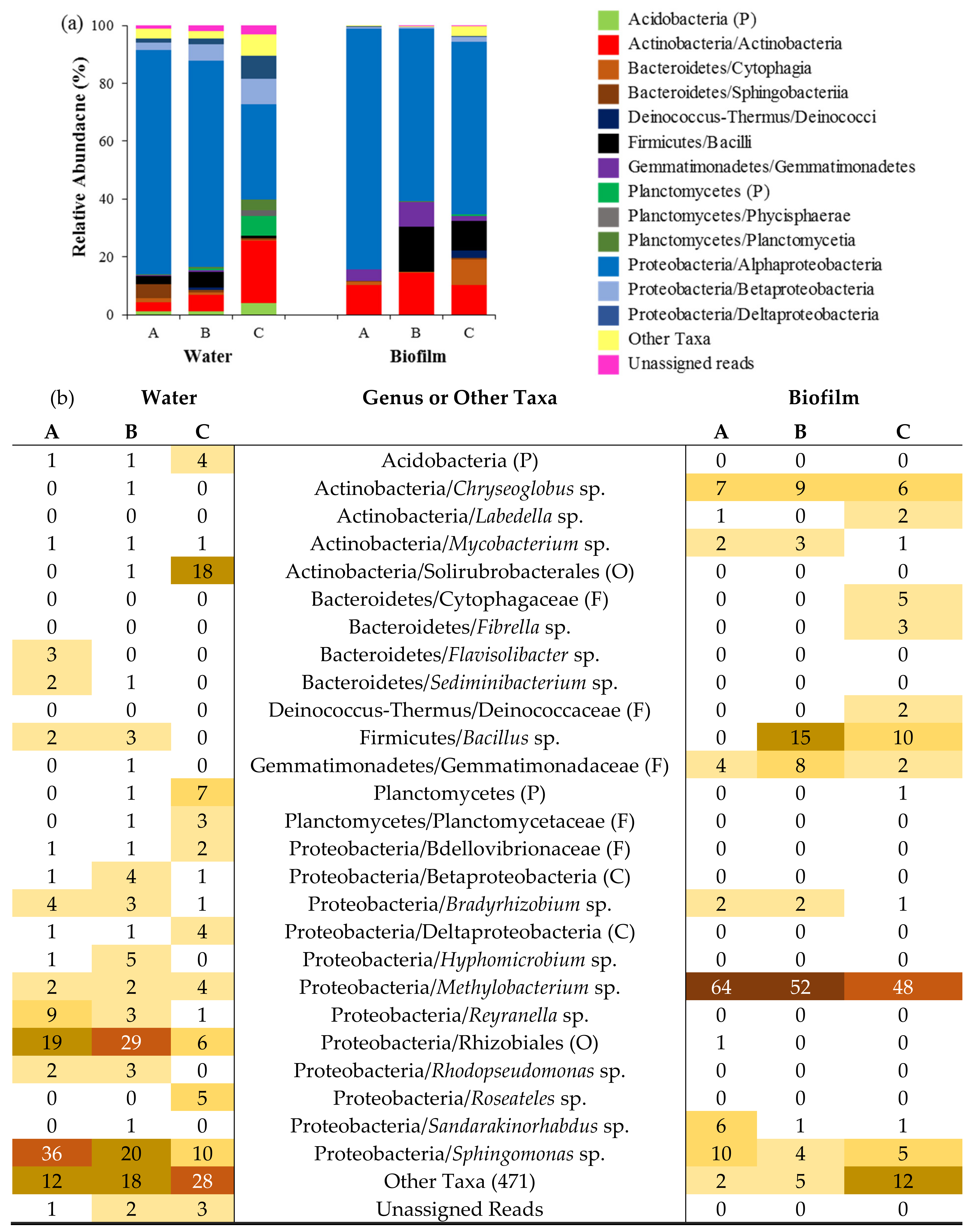 Water 14 00908 g006 Water 14 00908 g006