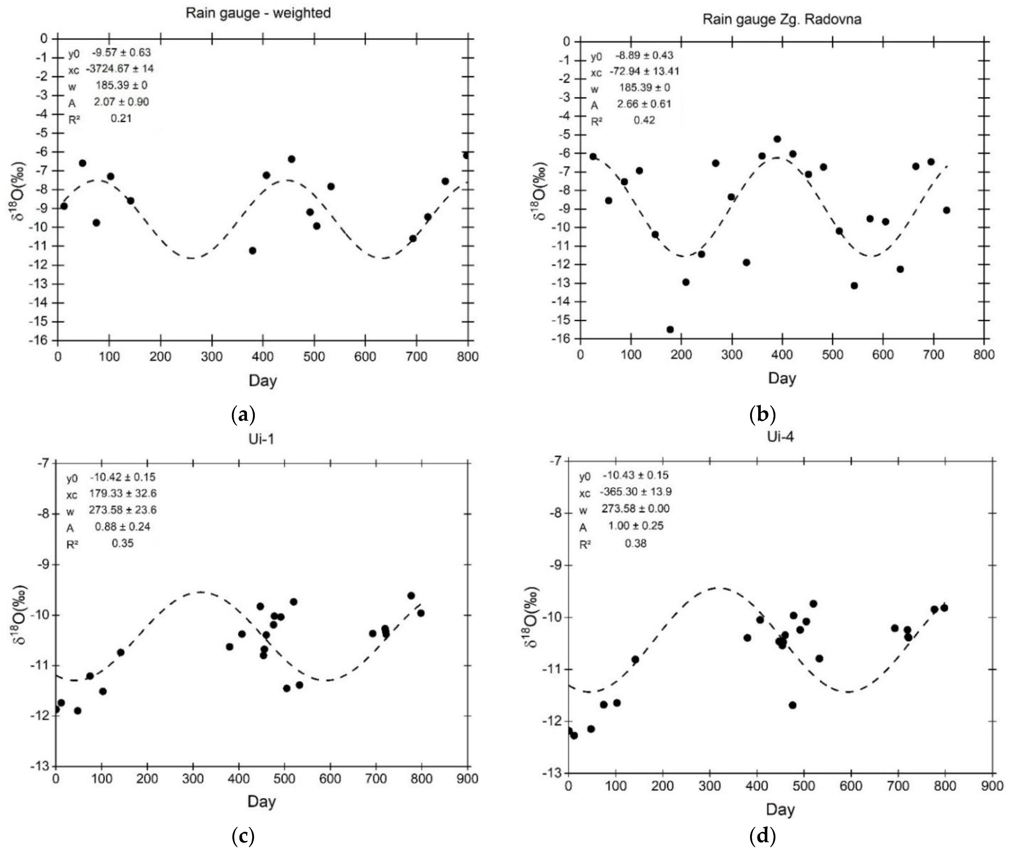 Water 14 00912 g006a