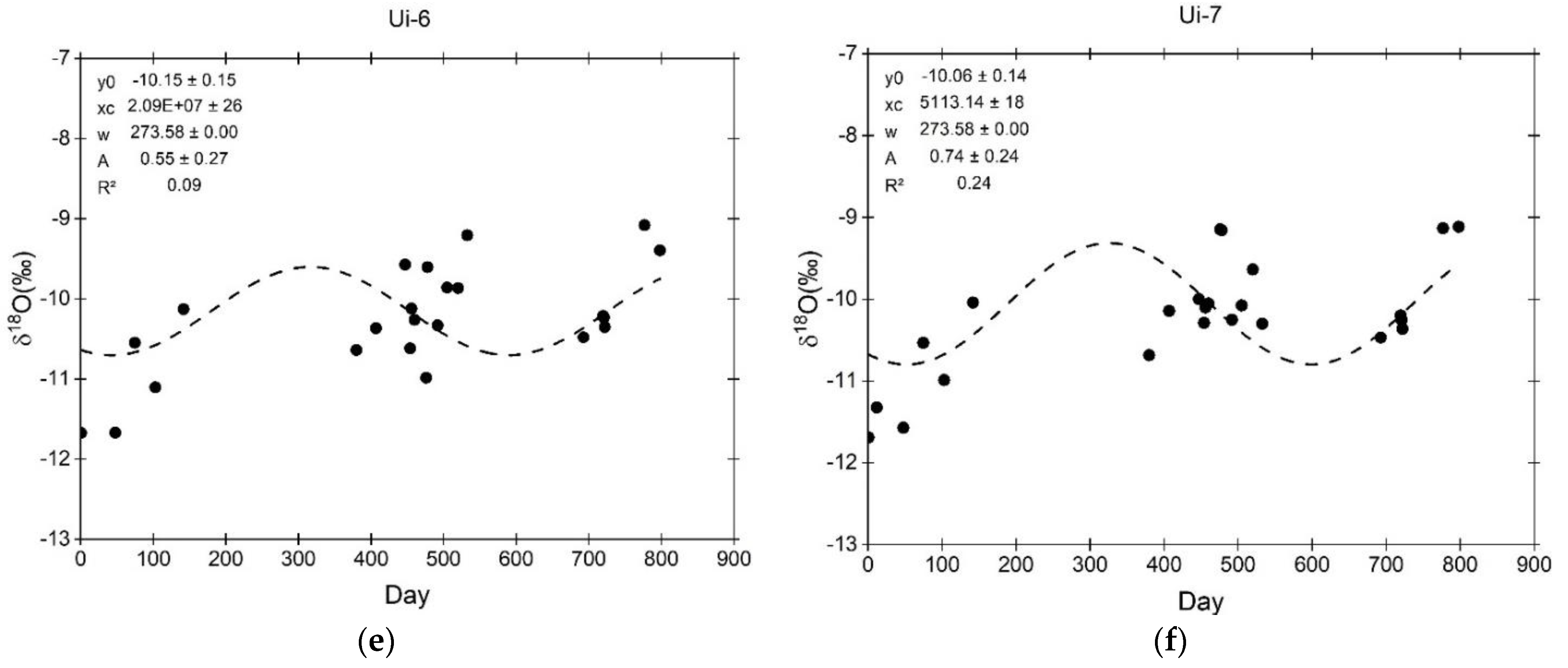 Water 14 00912 g006b