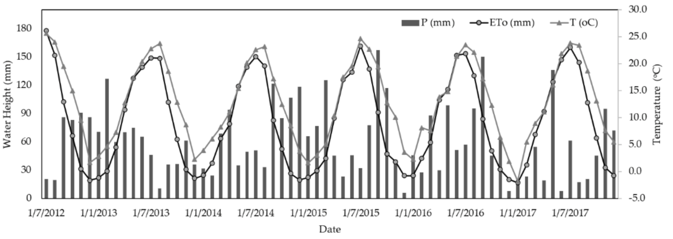 Water 14 00921 g002 Water 14 00921 g002