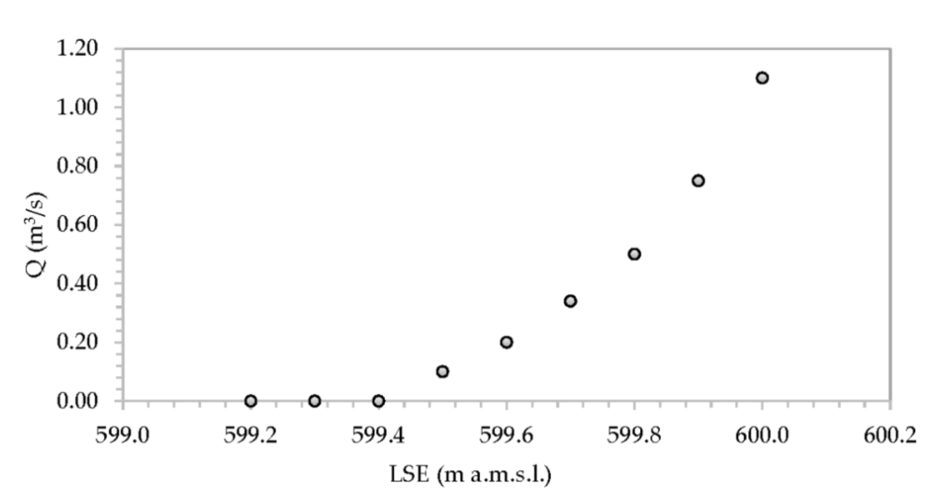 Water 14 00921 g006 Water 14 00921 g006