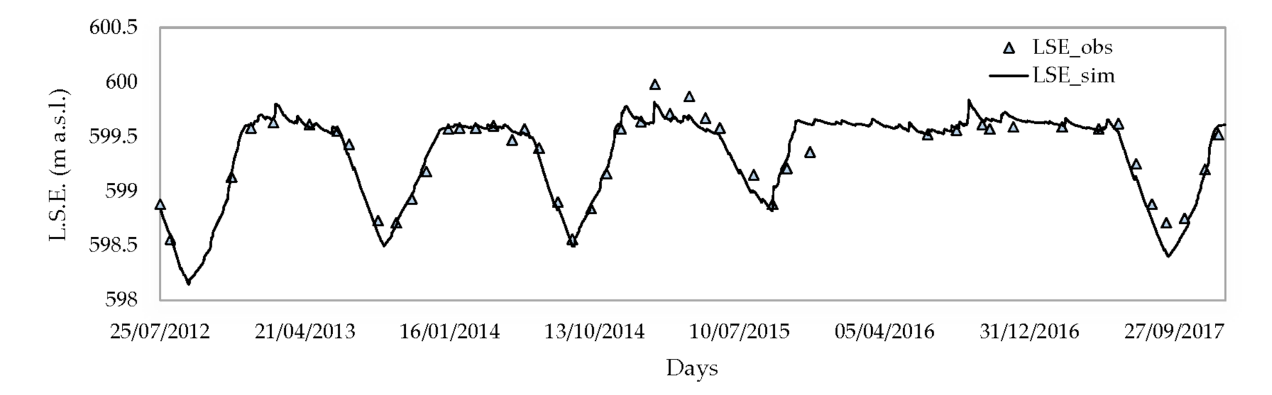 Water 14 00921 g007 Water 14 00921 g007