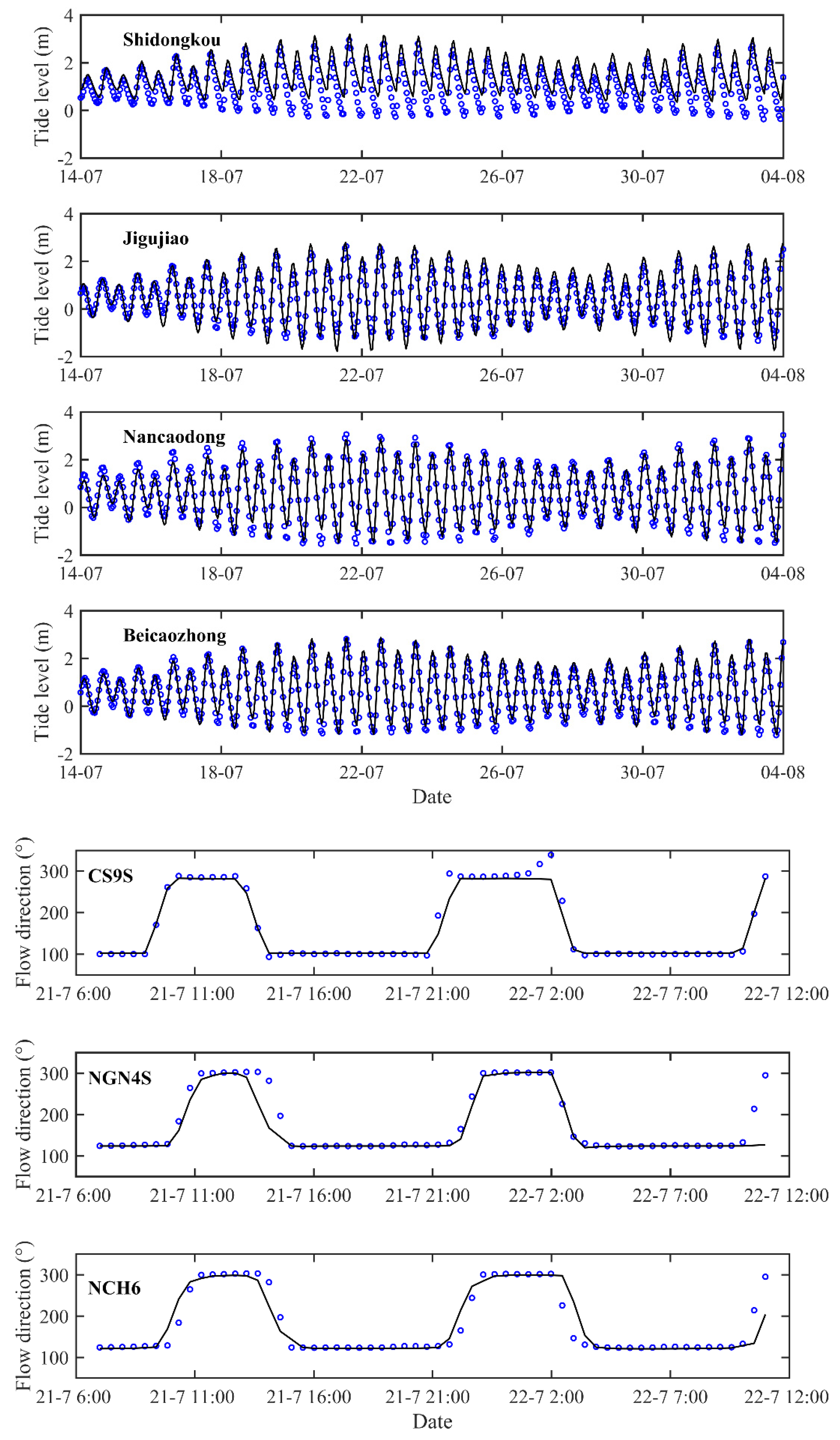 Water 14 00922 g009a