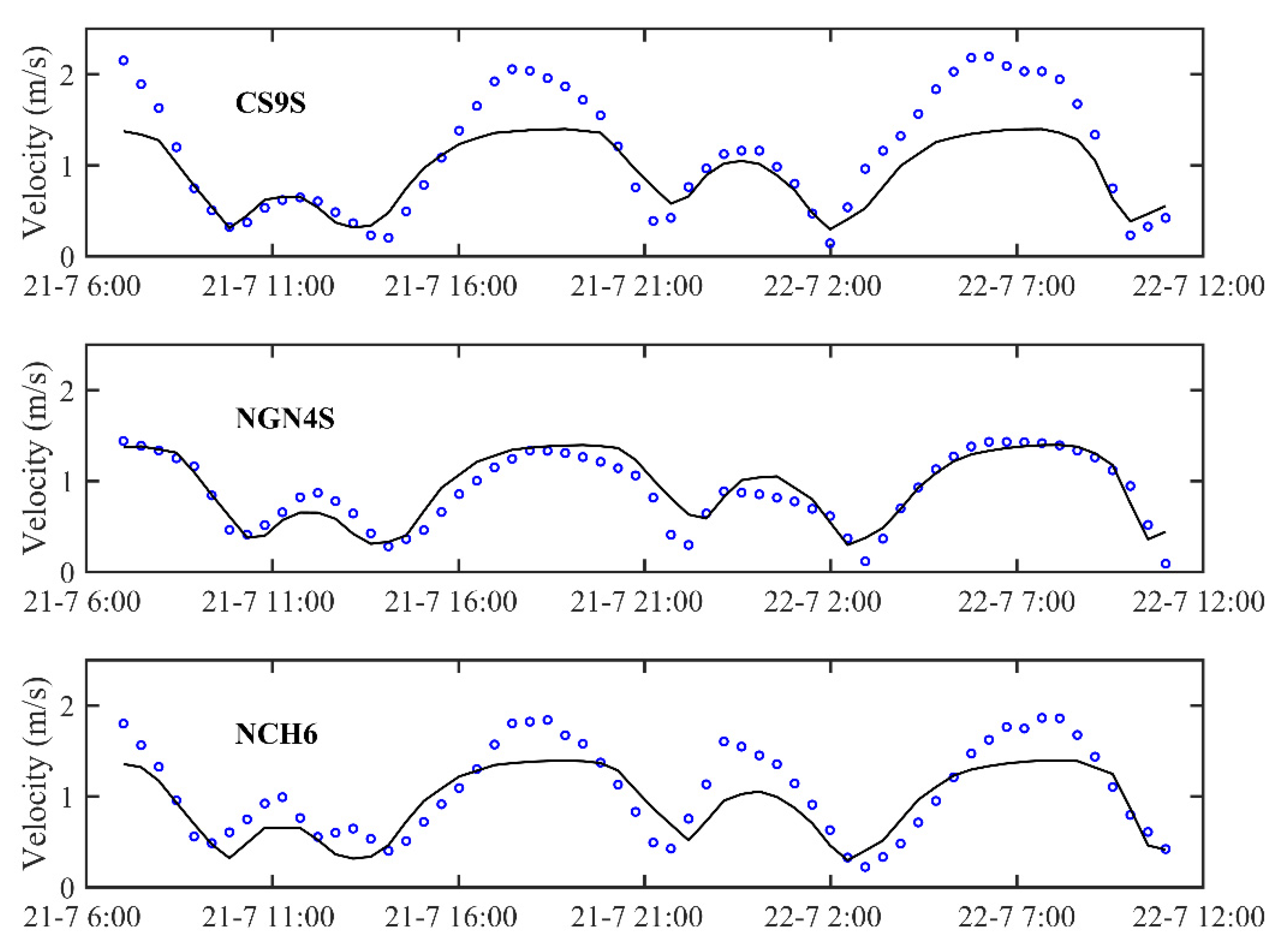 Water 14 00922 g009b