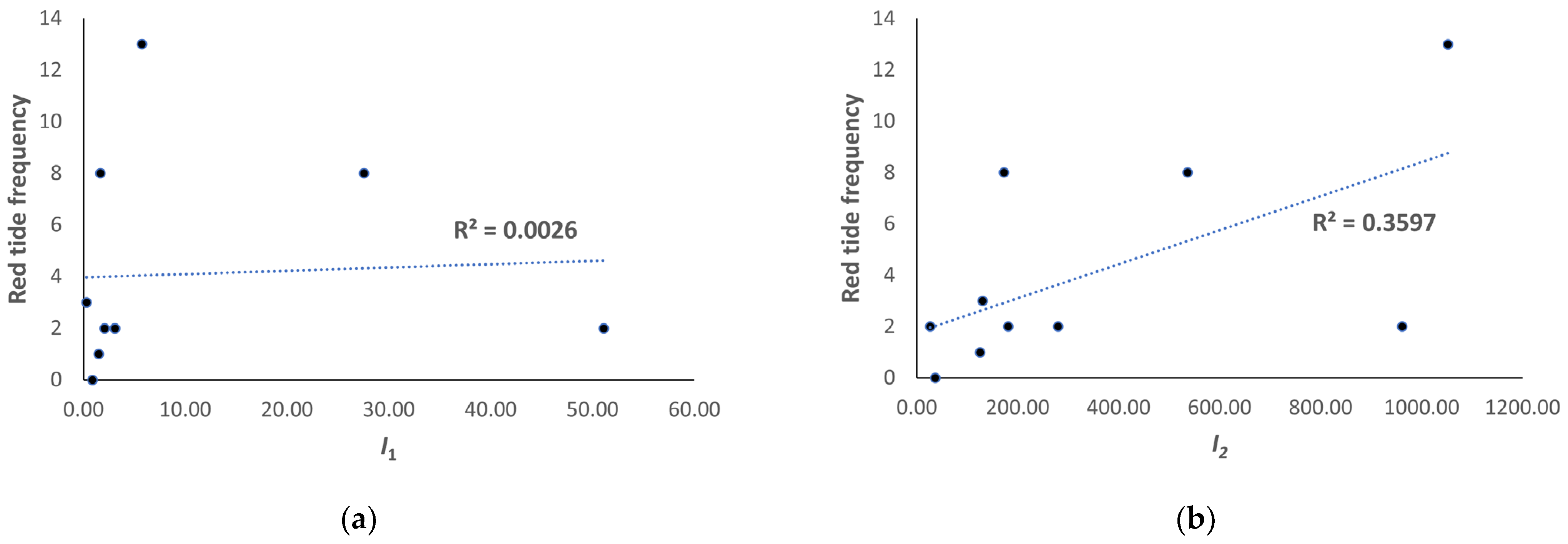 Water 14 00943 g009a