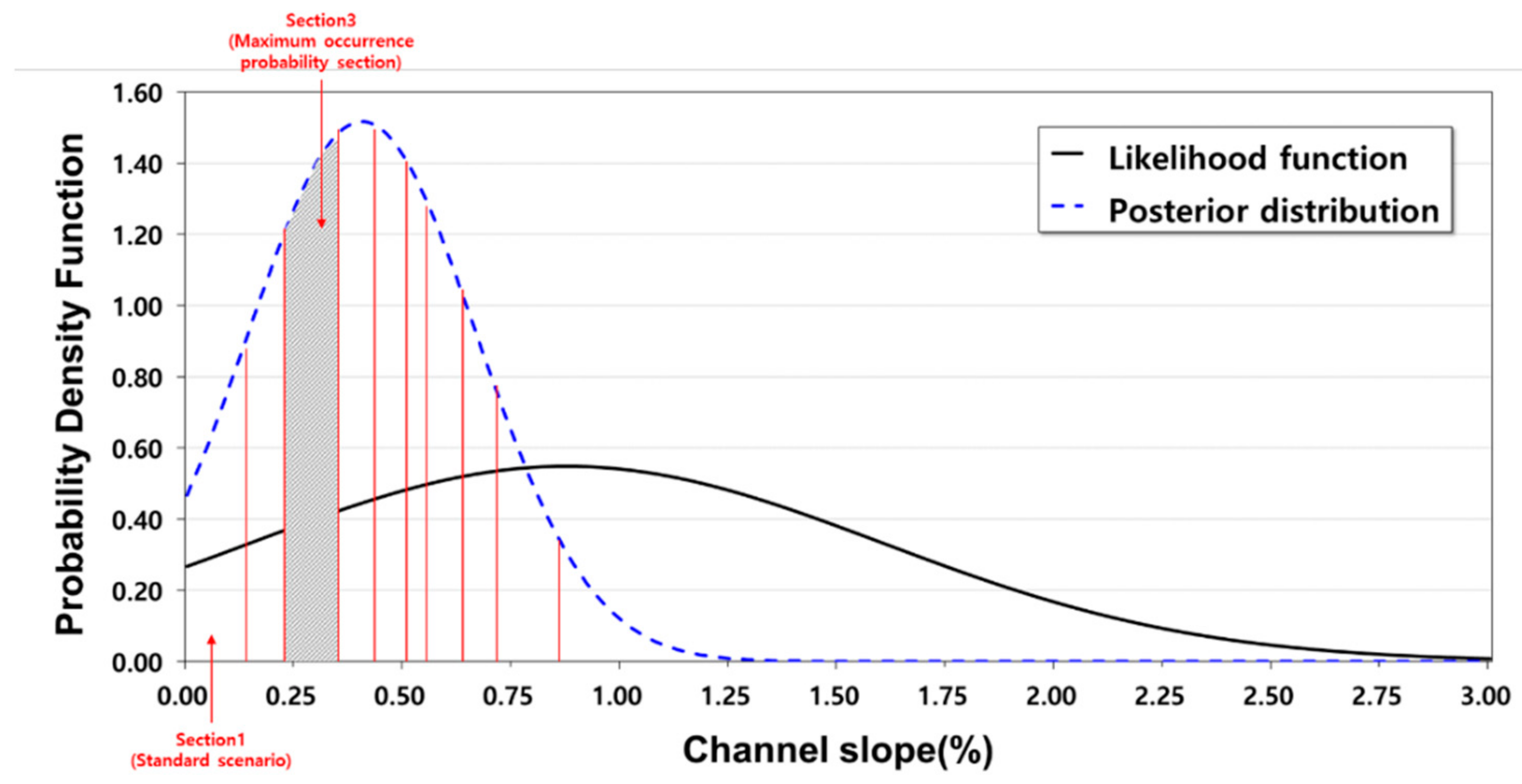 Water 14 00945 g002 Water 14 00945 g002